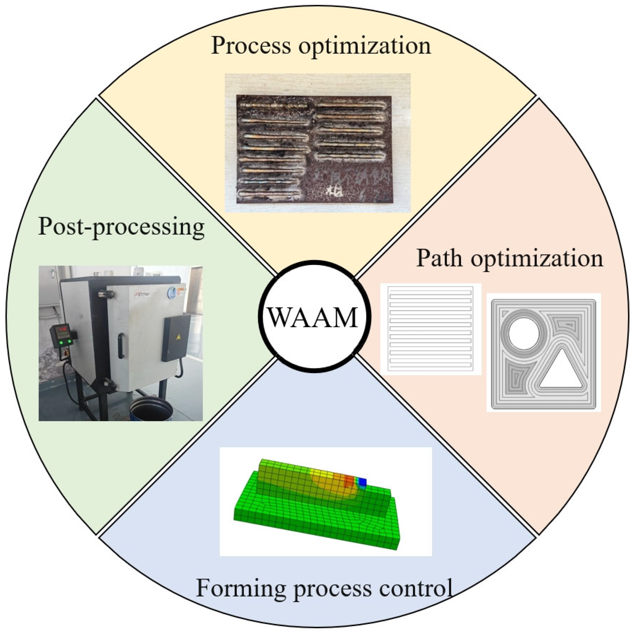 Micromachines 16 00749 g005