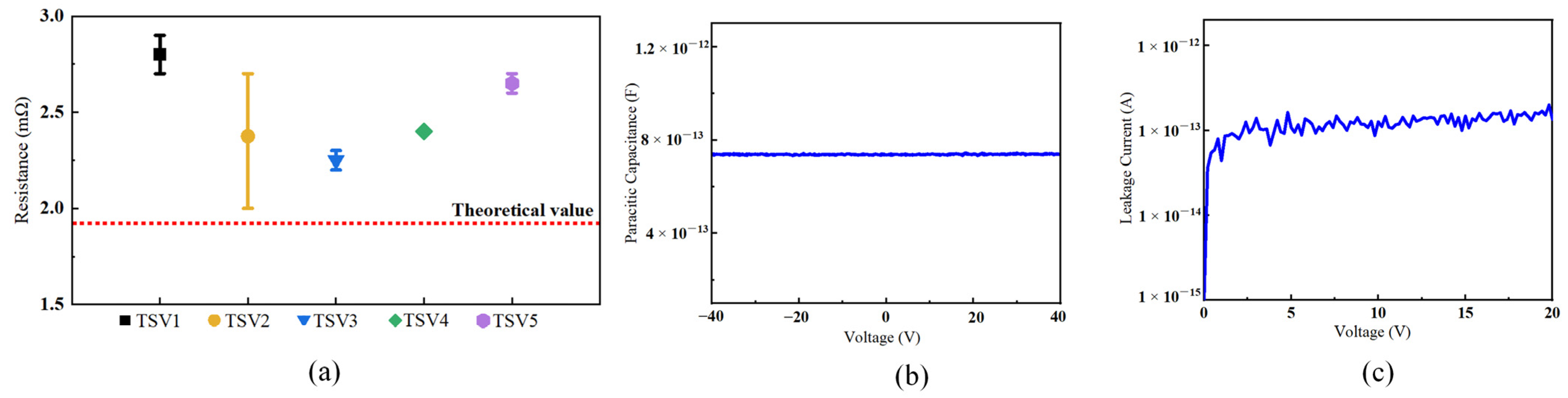 Micromachines 16 00750 g005