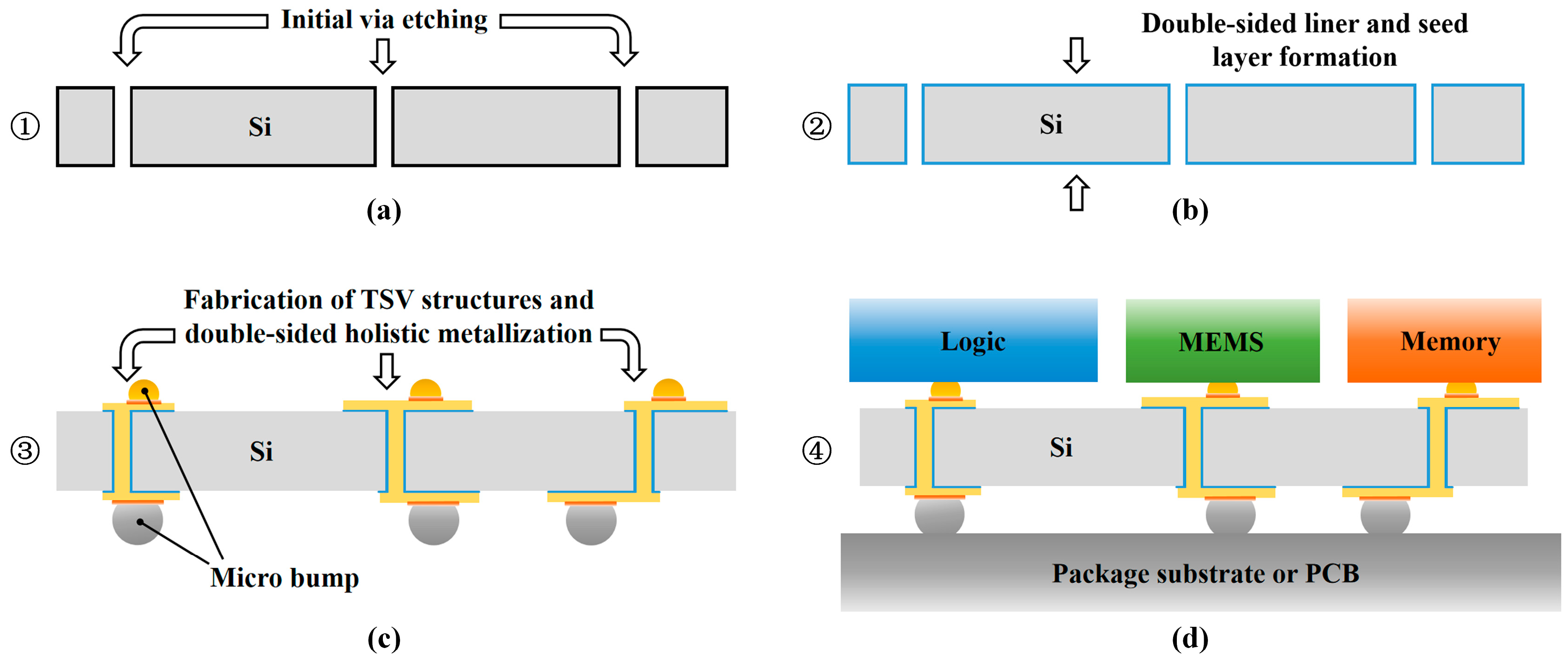 Micromachines 16 00750 g007