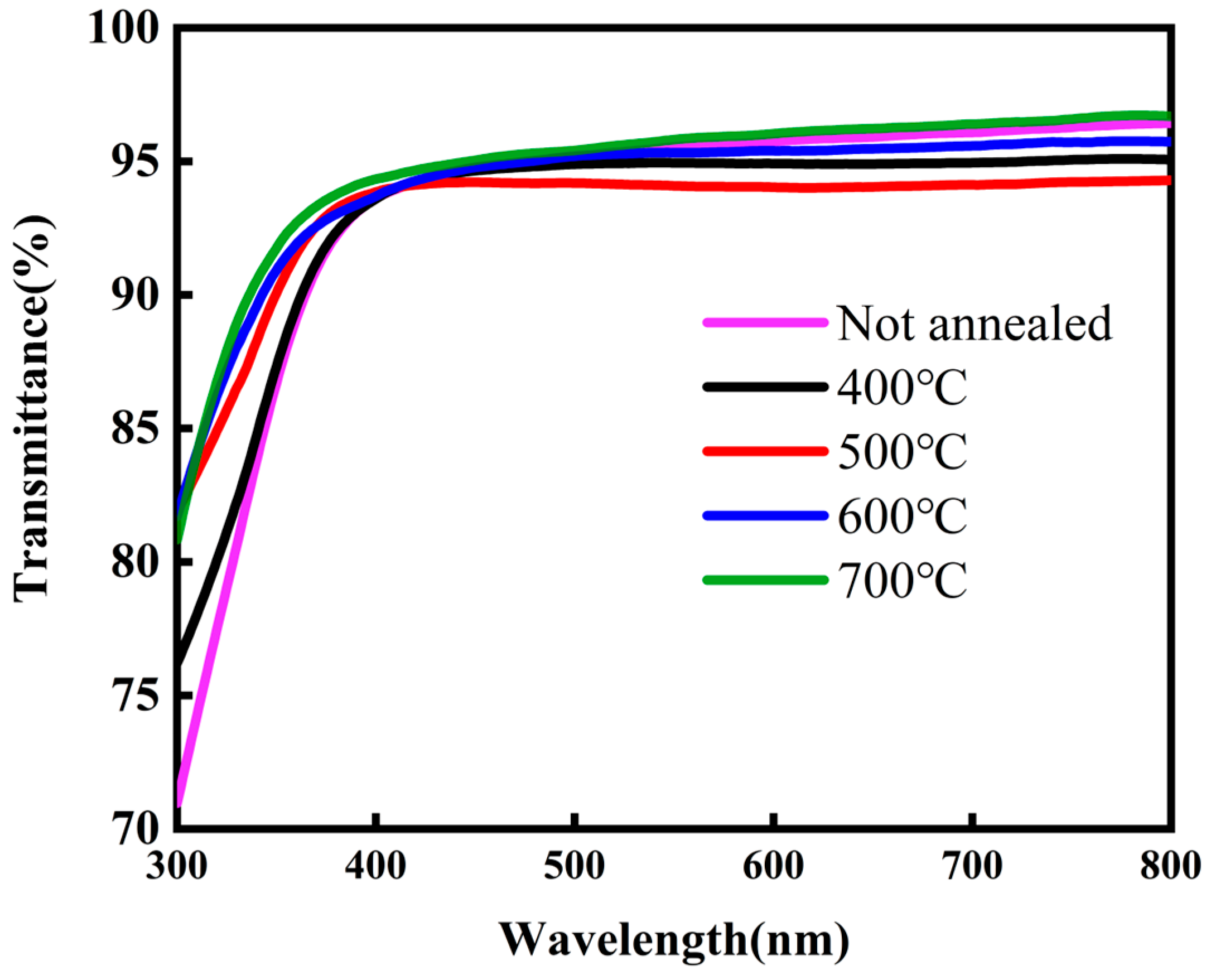 Micromachines 16 00751 g002
