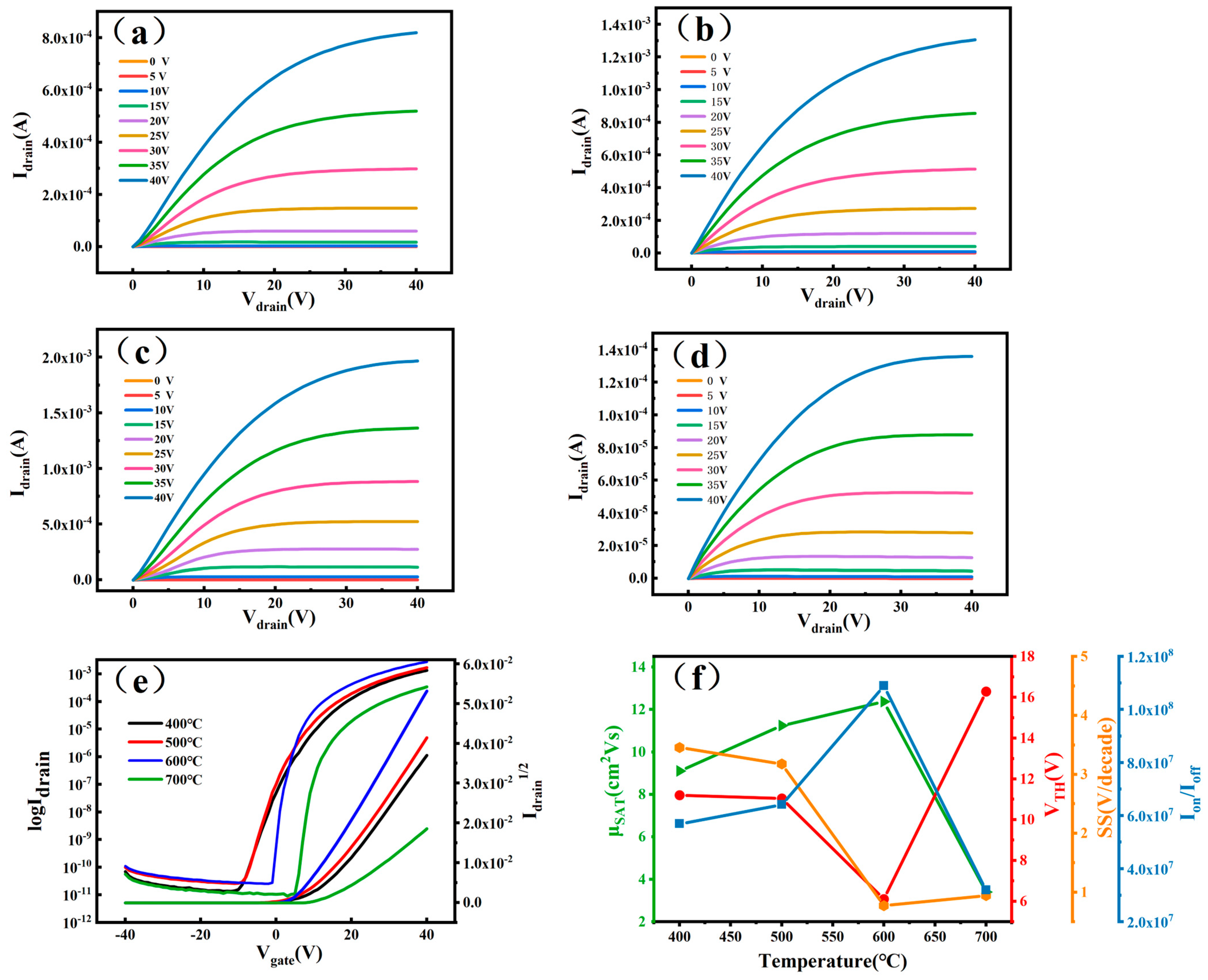 Micromachines 16 00751 g005
