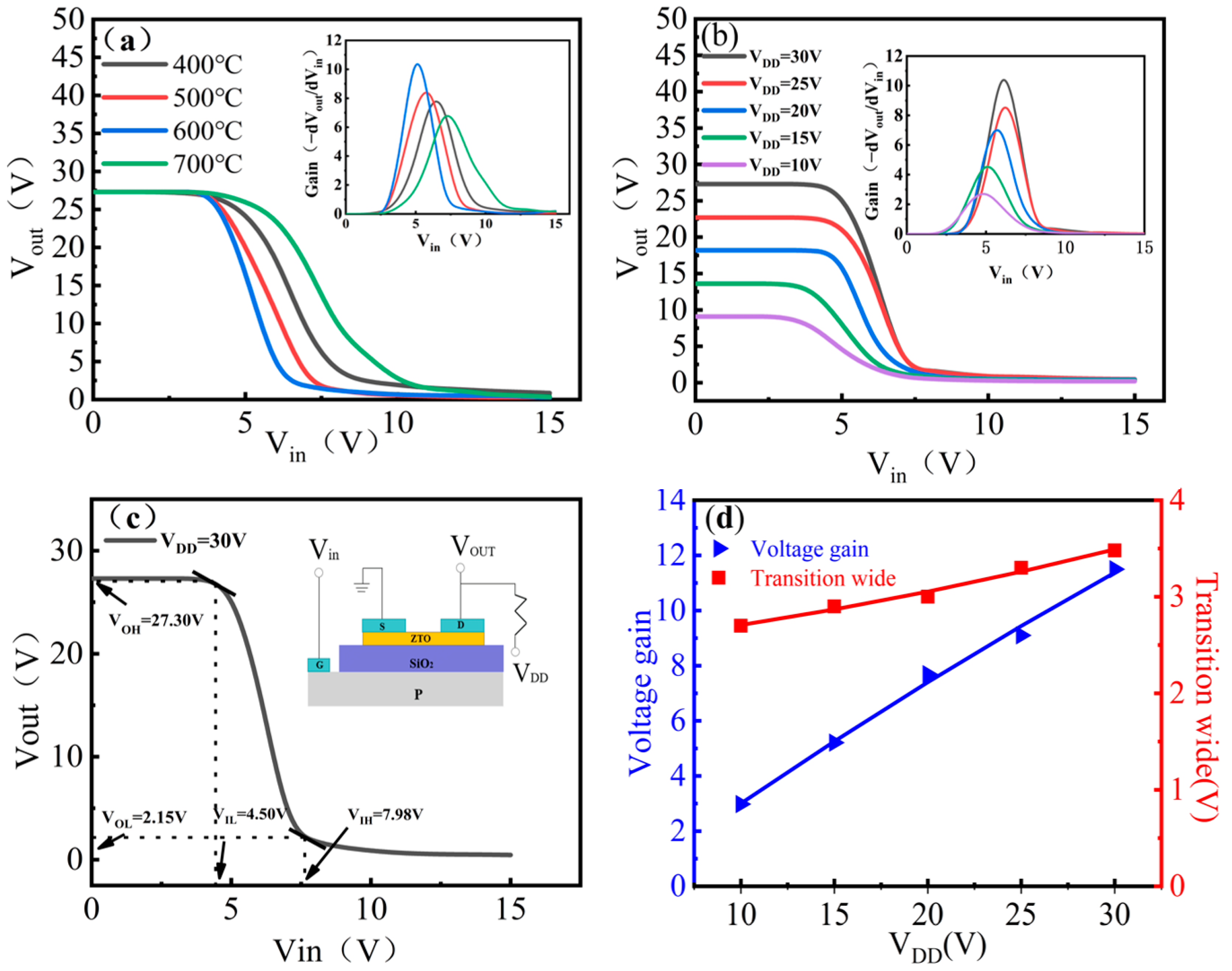 Micromachines 16 00751 g006