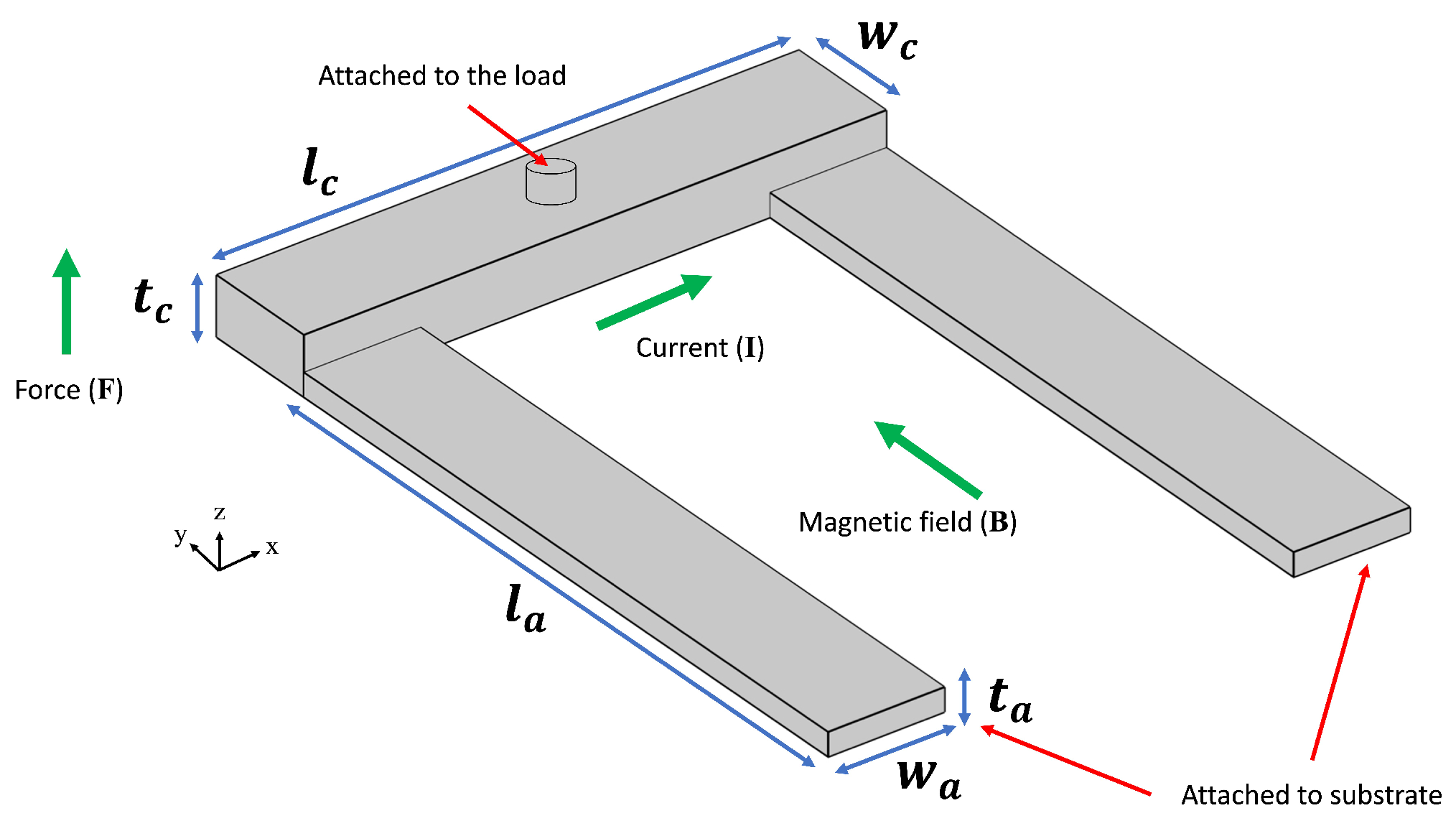 Micromachines 16 00753 g002