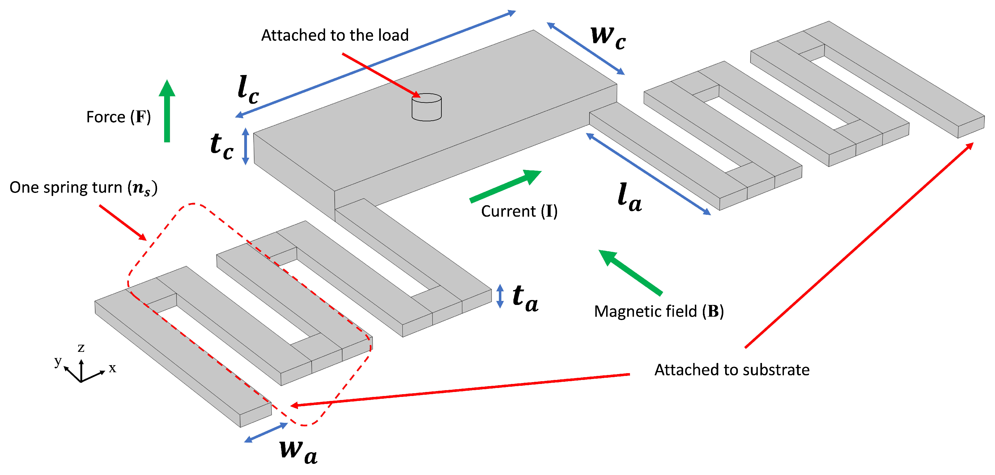 Micromachines 16 00753 g007
