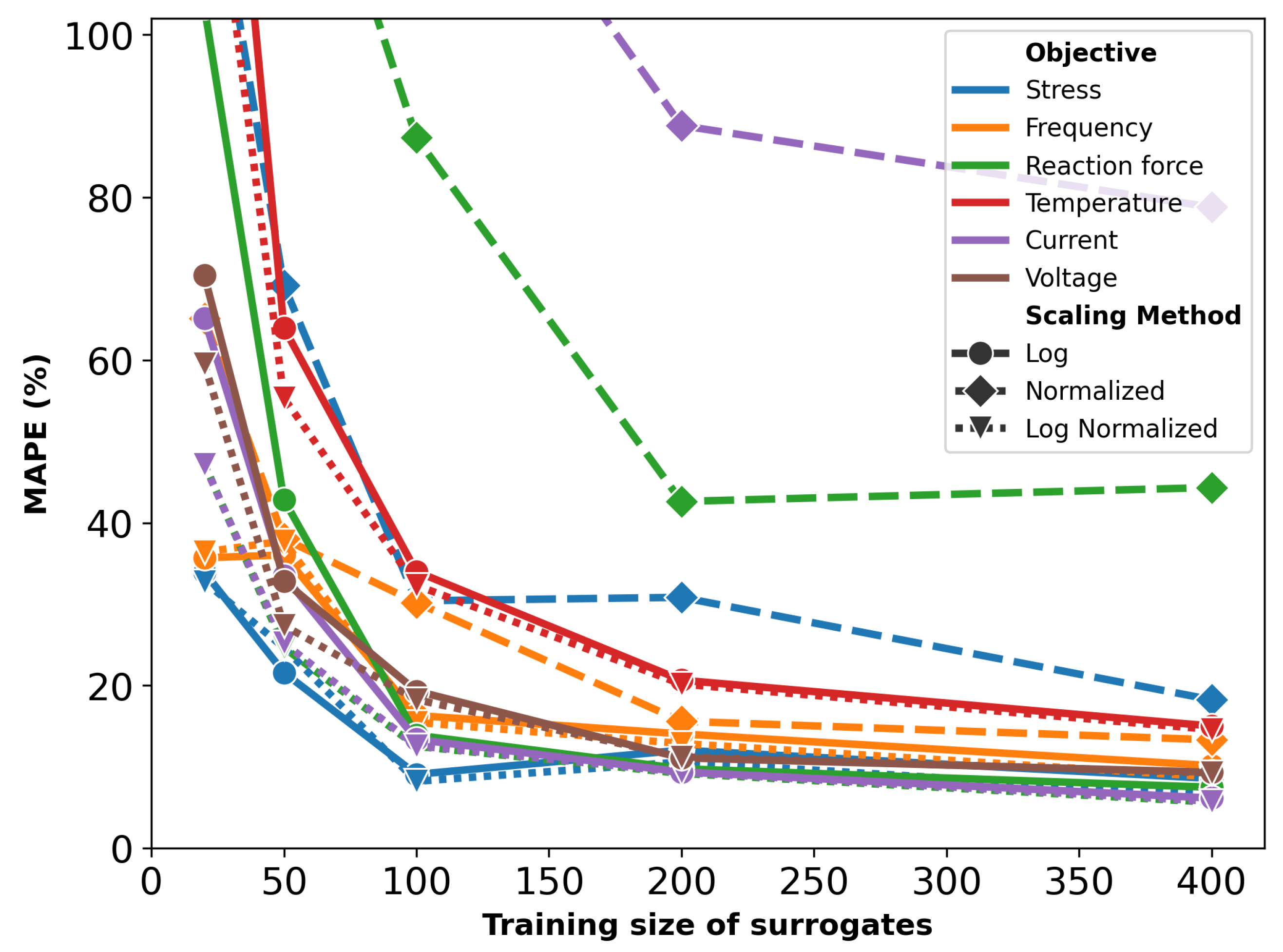 Micromachines 16 00753 g008