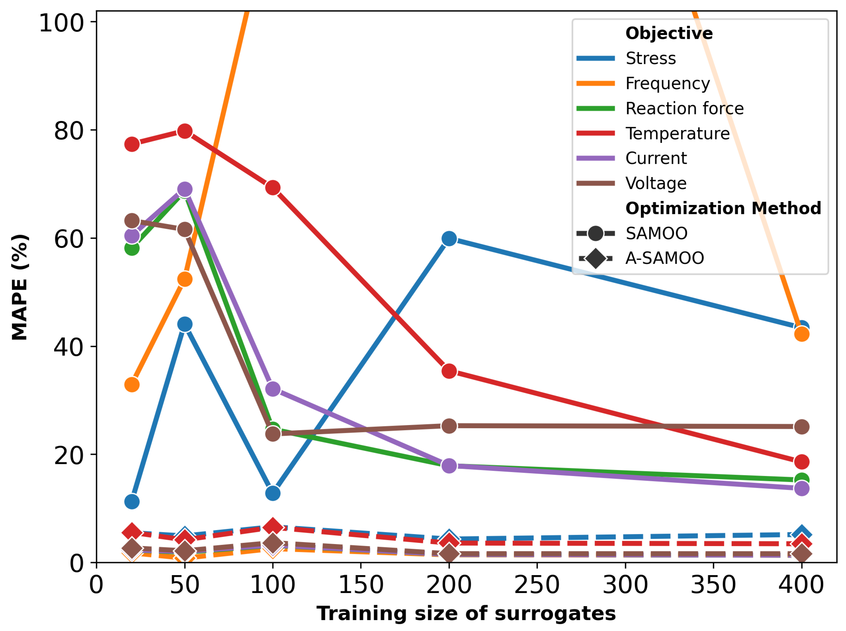 Micromachines 16 00753 g010