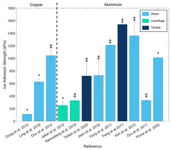 Micromachines 16 00756 g002