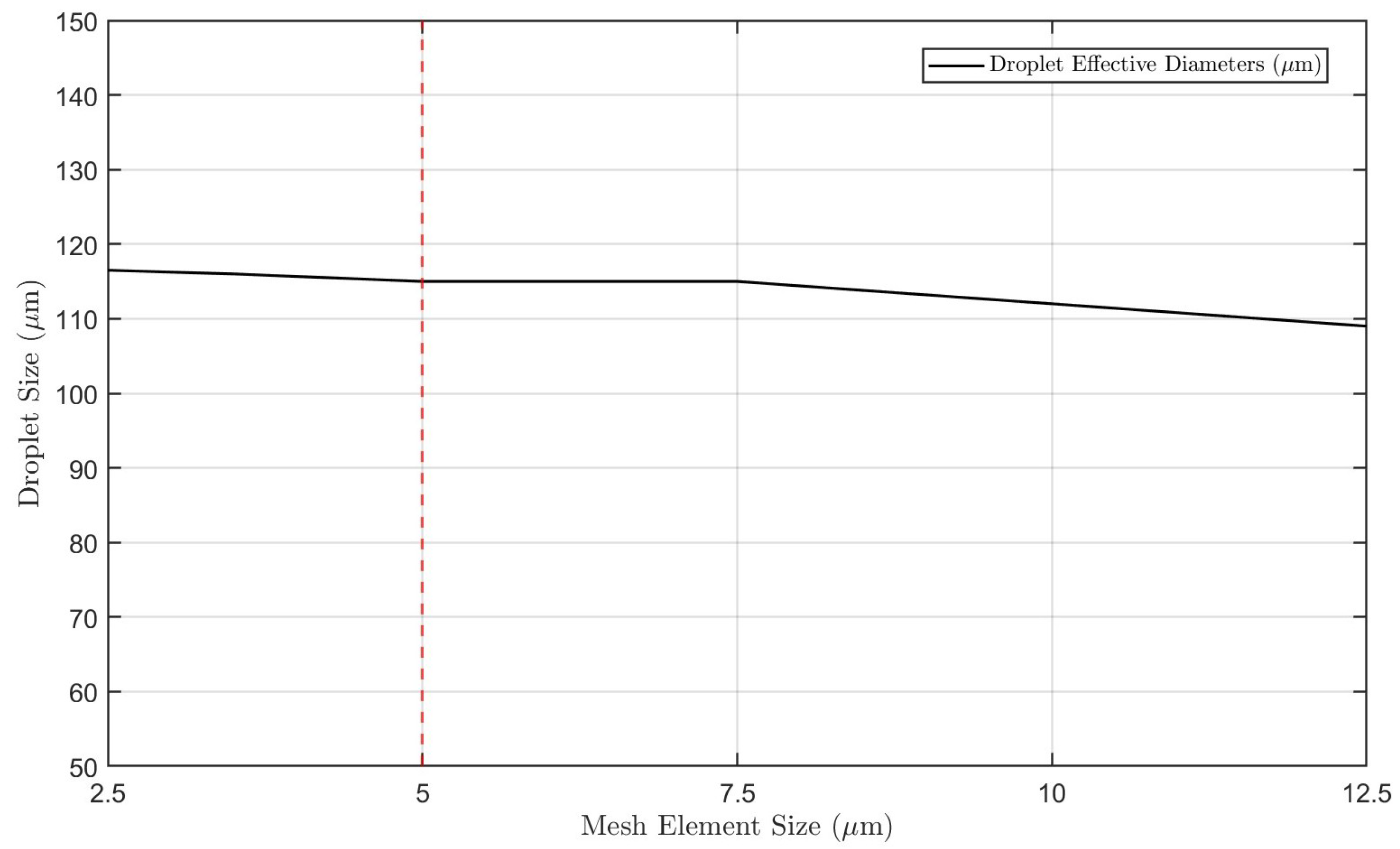 Micromachines 16 00757 g004