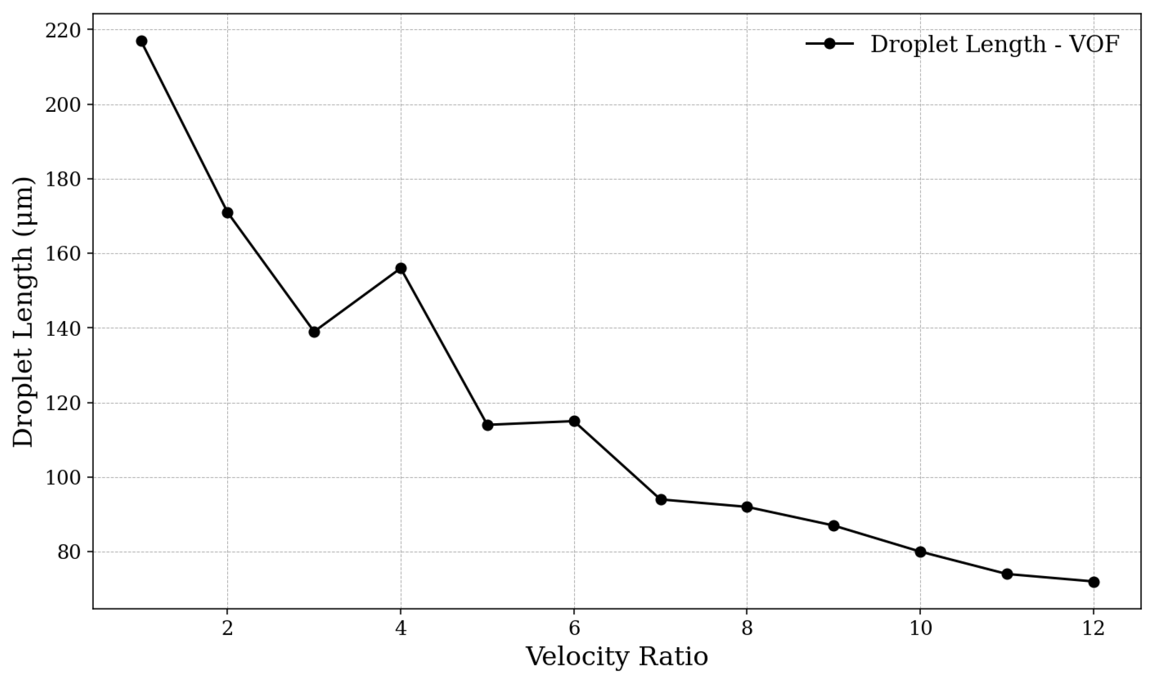Micromachines 16 00757 g006
