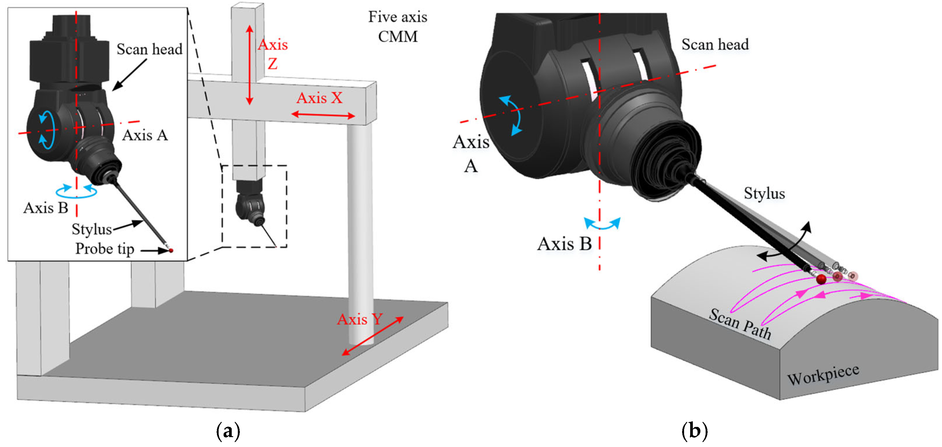 Micromachines 16 00759 g001