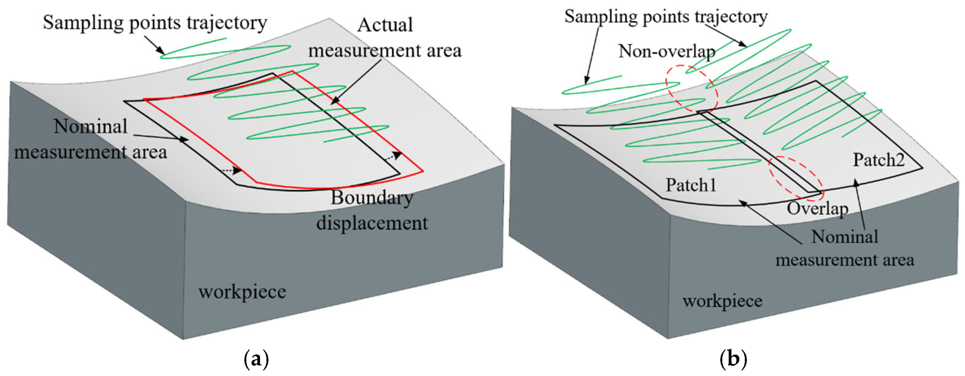 Micromachines 16 00759 g002