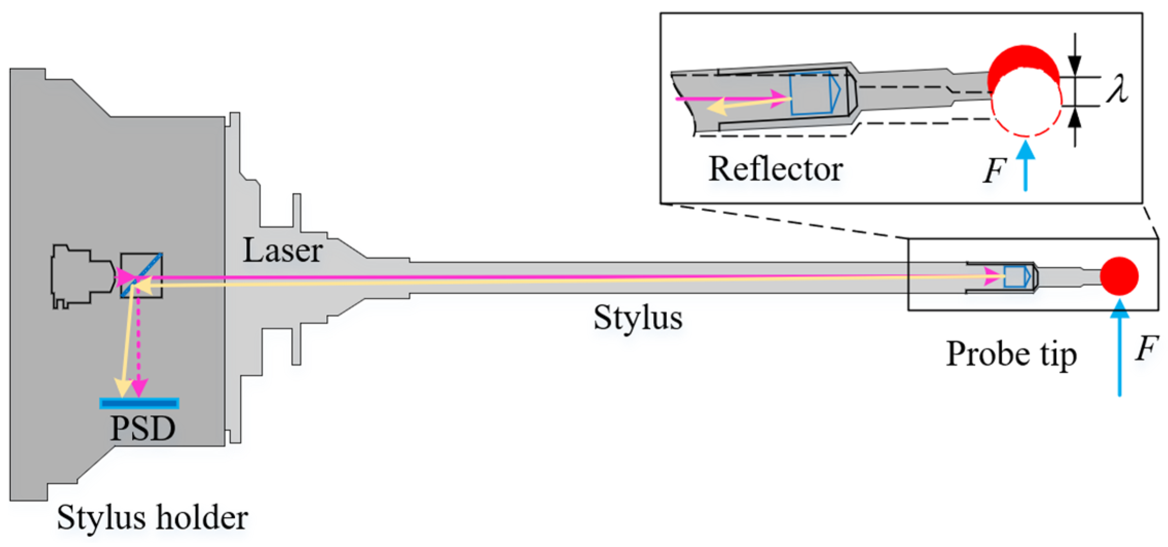 Micromachines 16 00759 g003