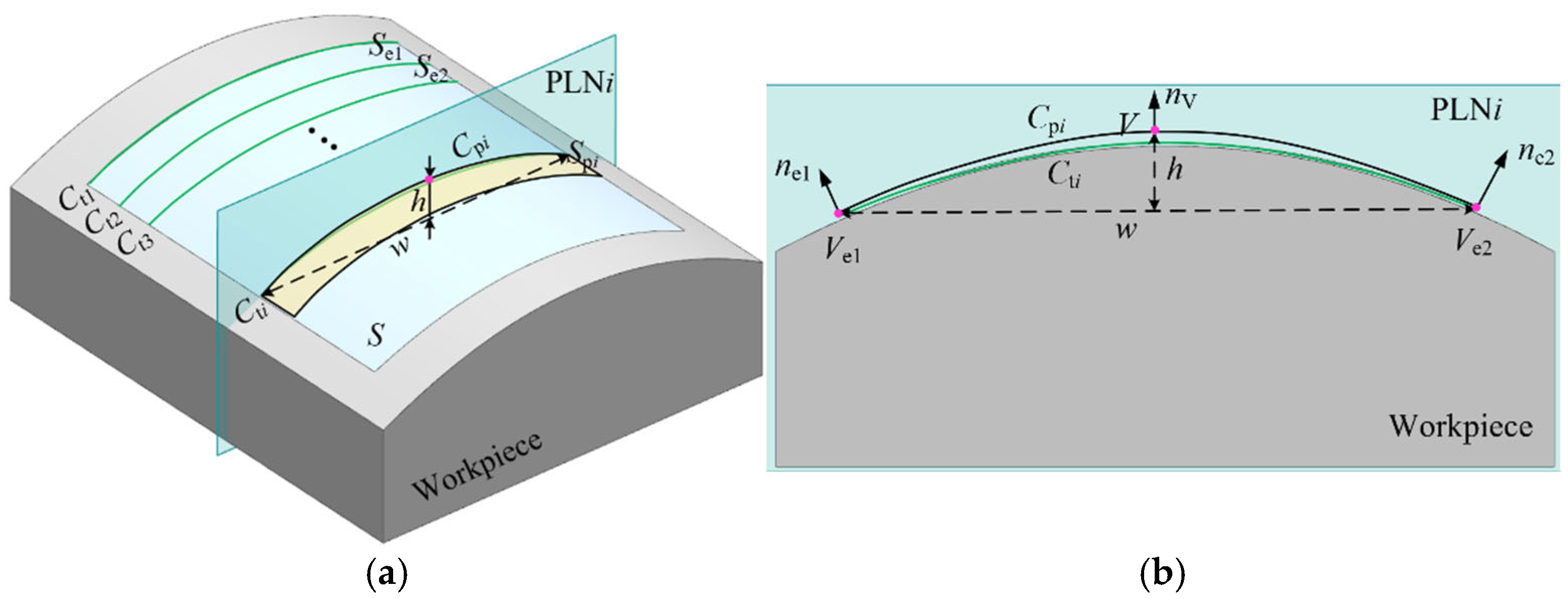 Micromachines 16 00759 g004