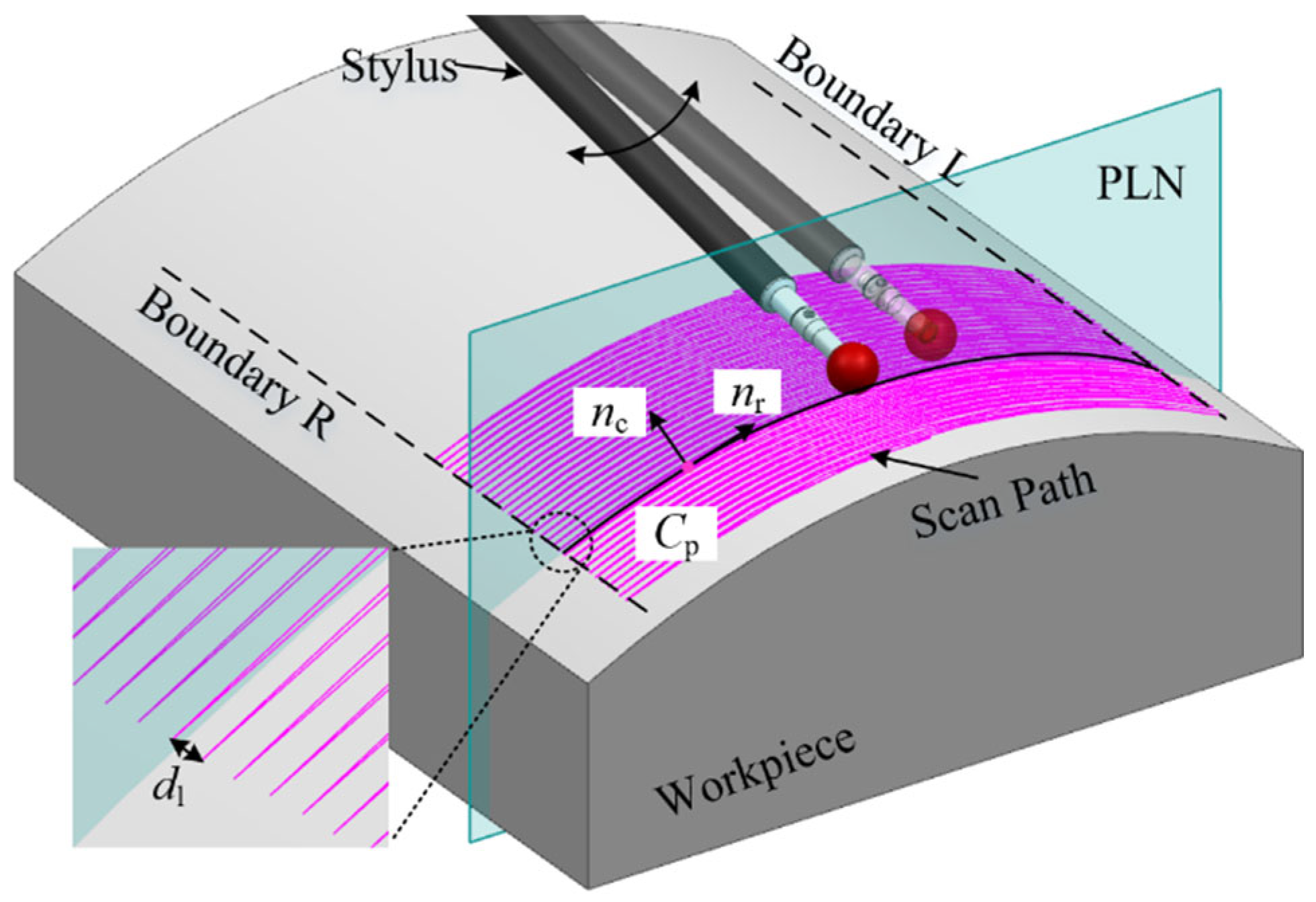 Micromachines 16 00759 g005