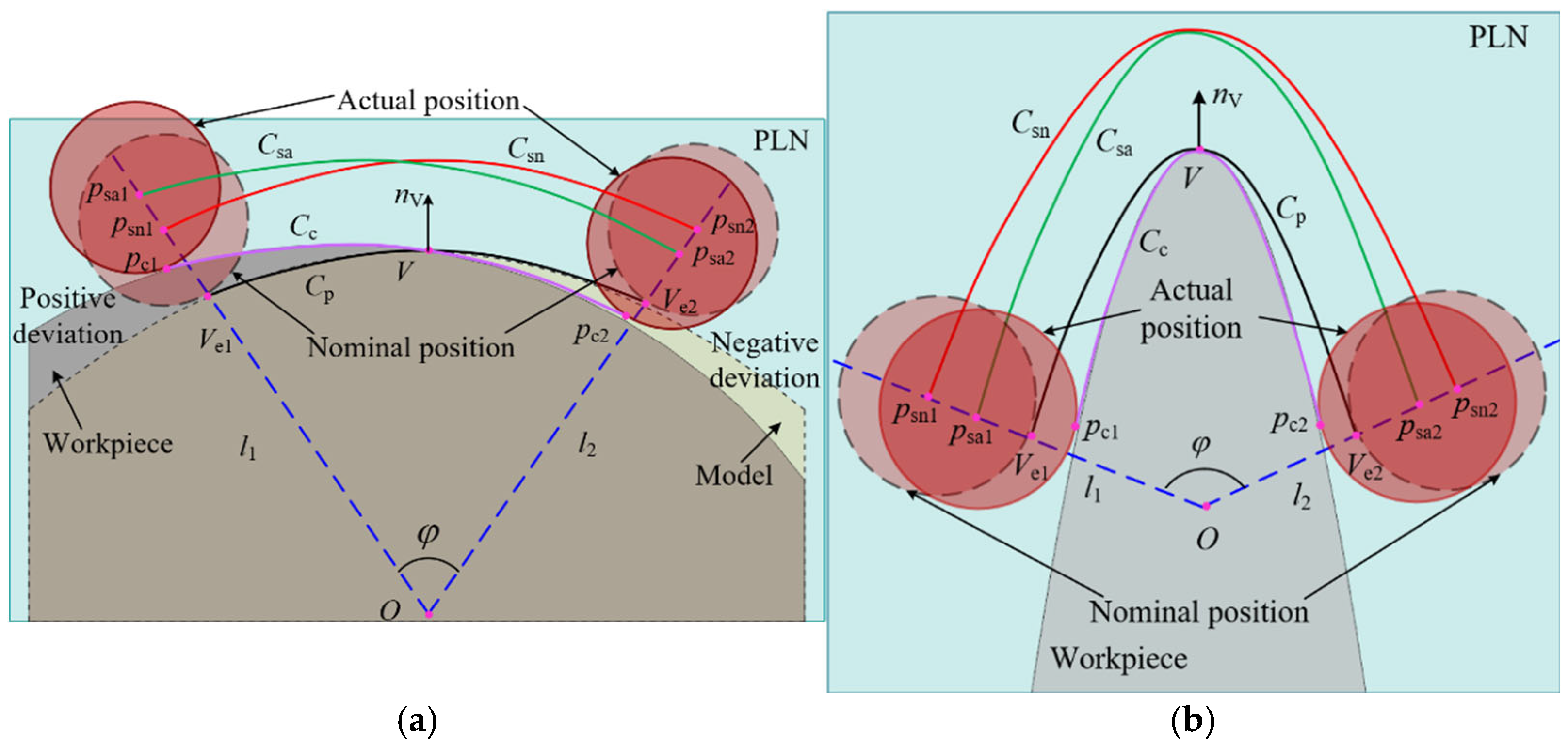 Micromachines 16 00759 g007