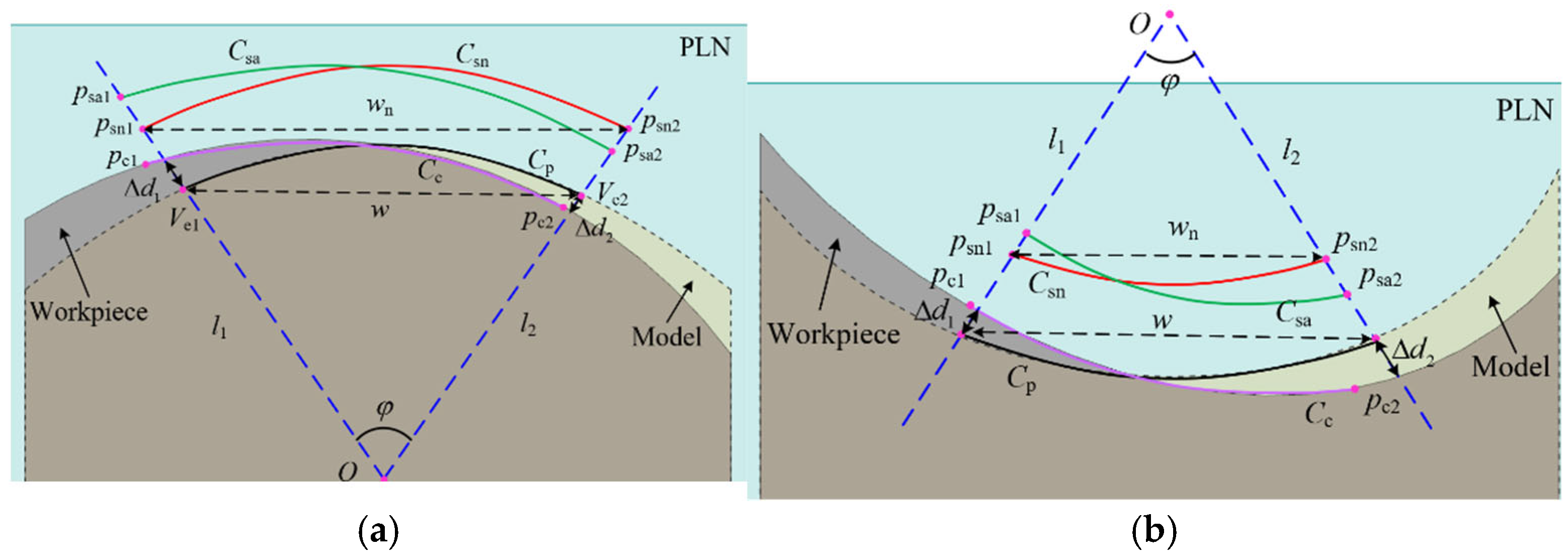Micromachines 16 00759 g008