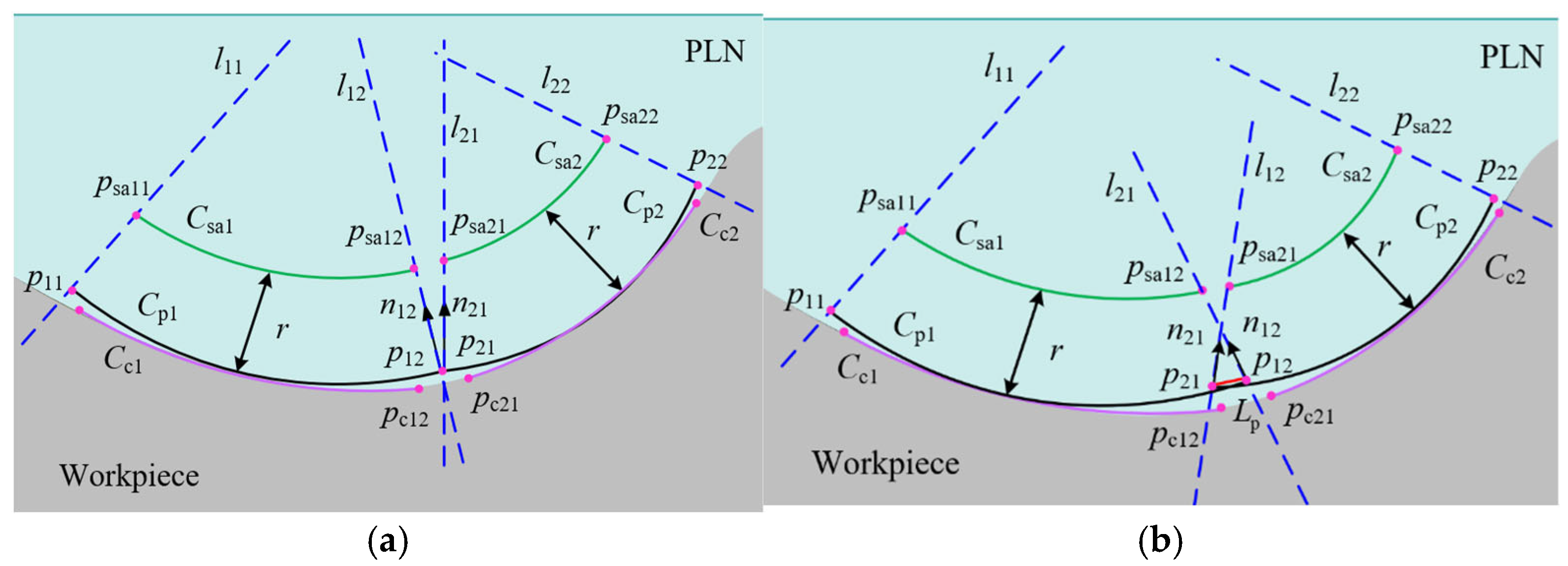 Micromachines 16 00759 g010