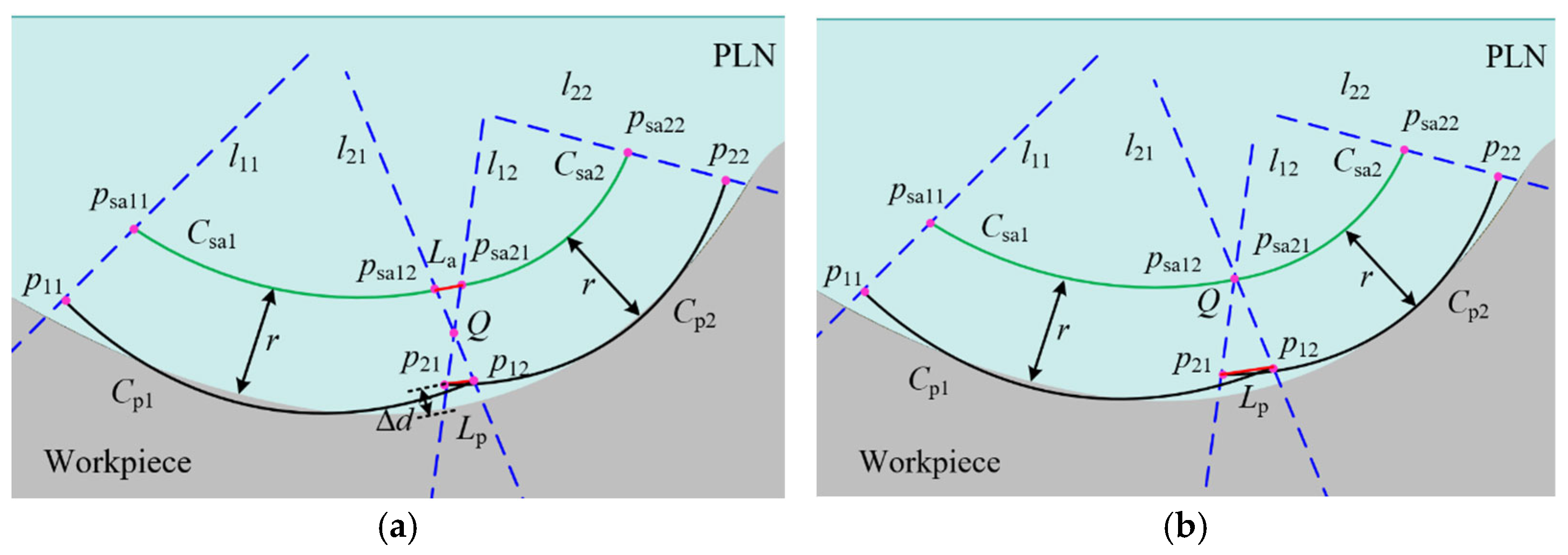 Micromachines 16 00759 g011