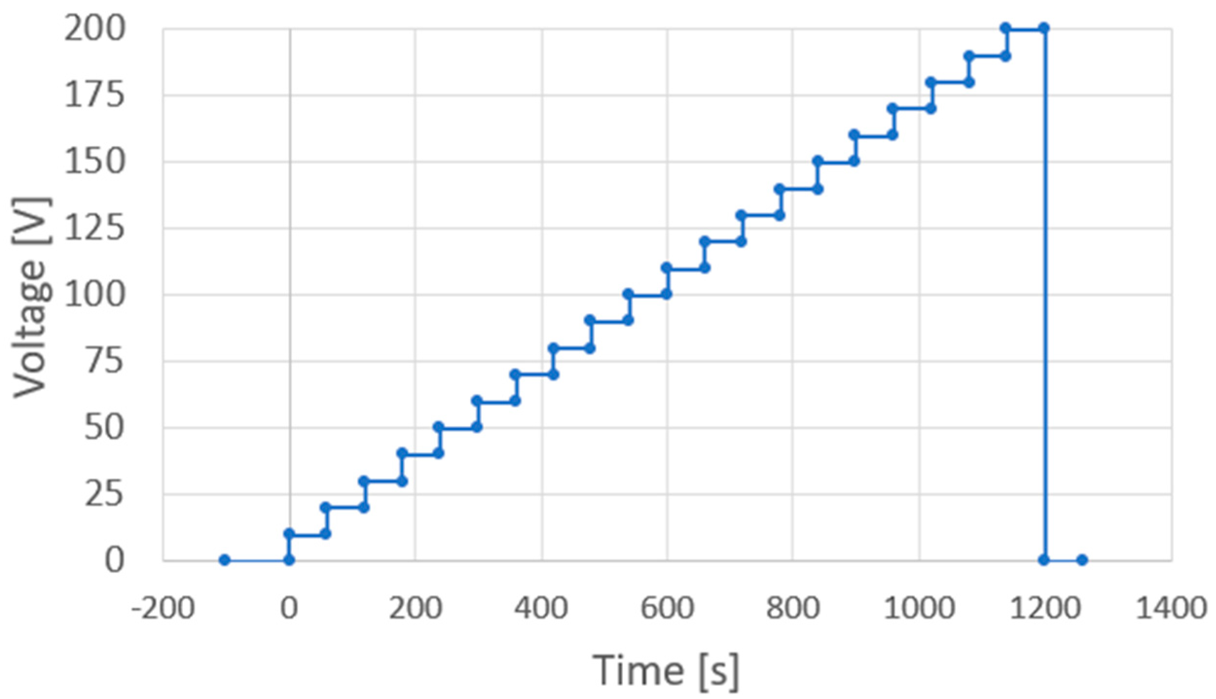 Micromachines 16 00760 g007