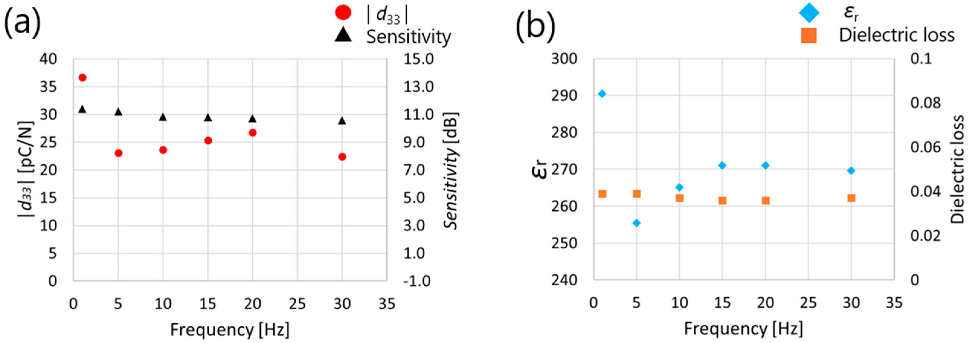 Micromachines 16 00760 g011