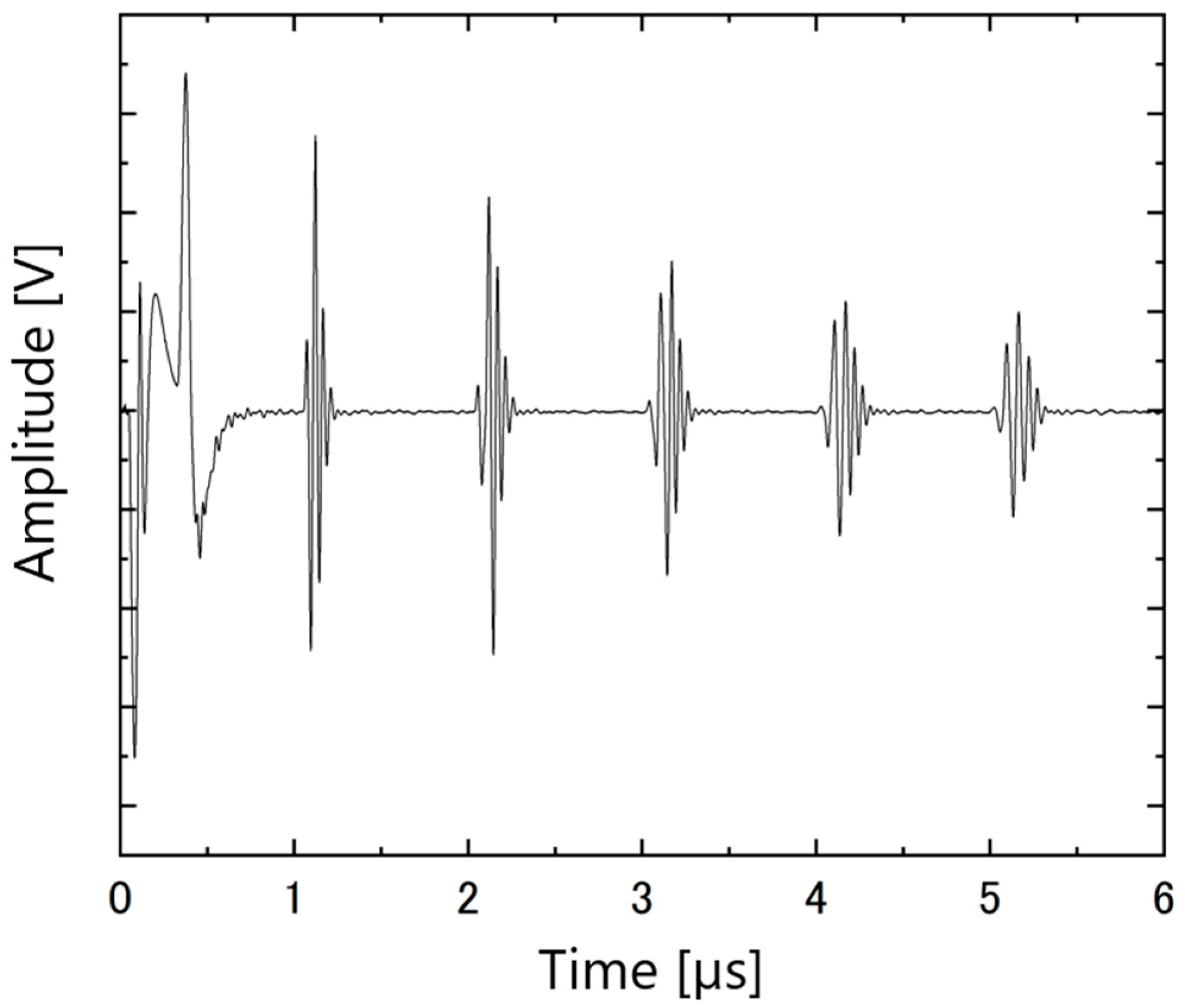 Micromachines 16 00760 g012