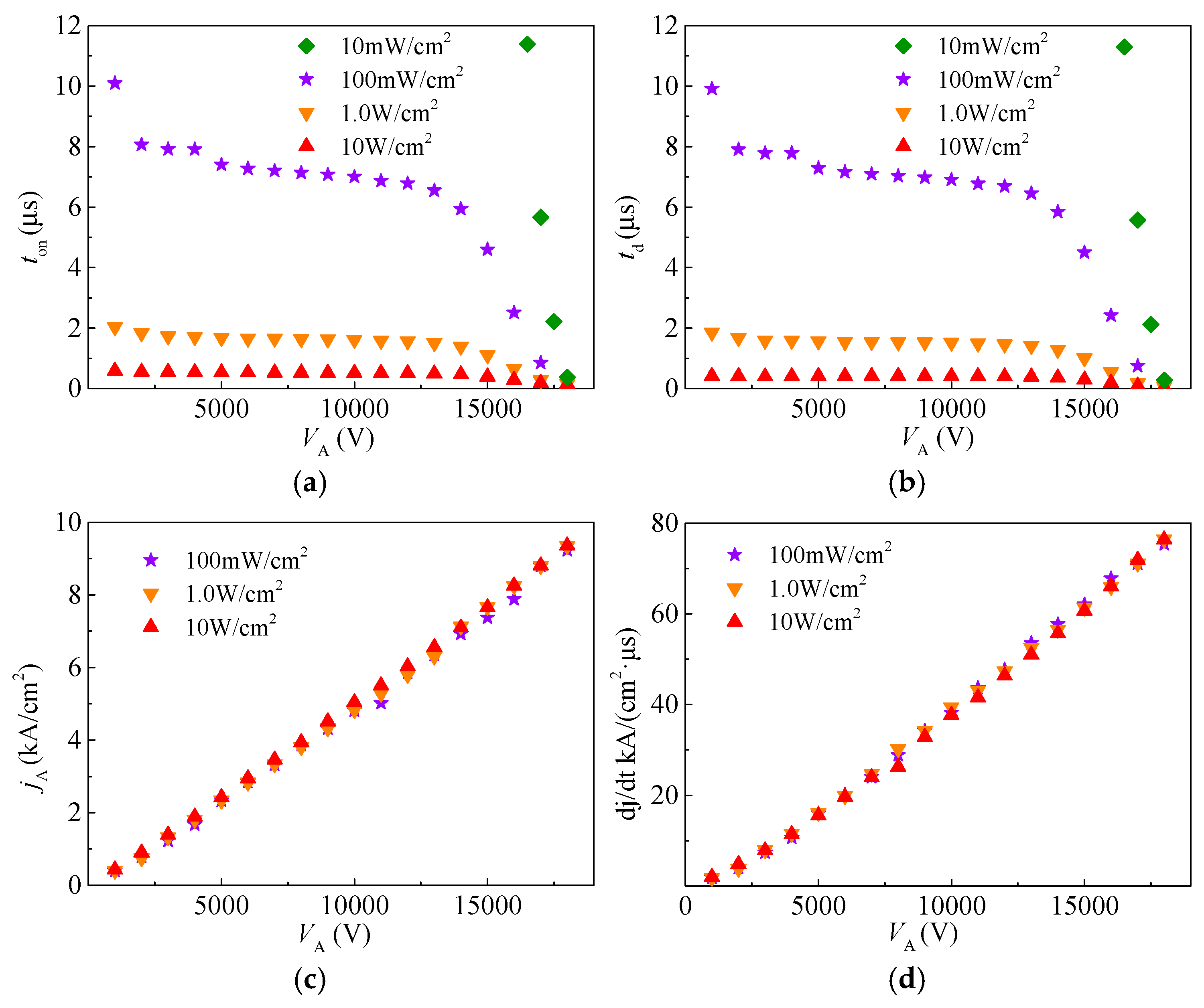 Micromachines 16 00761 g008