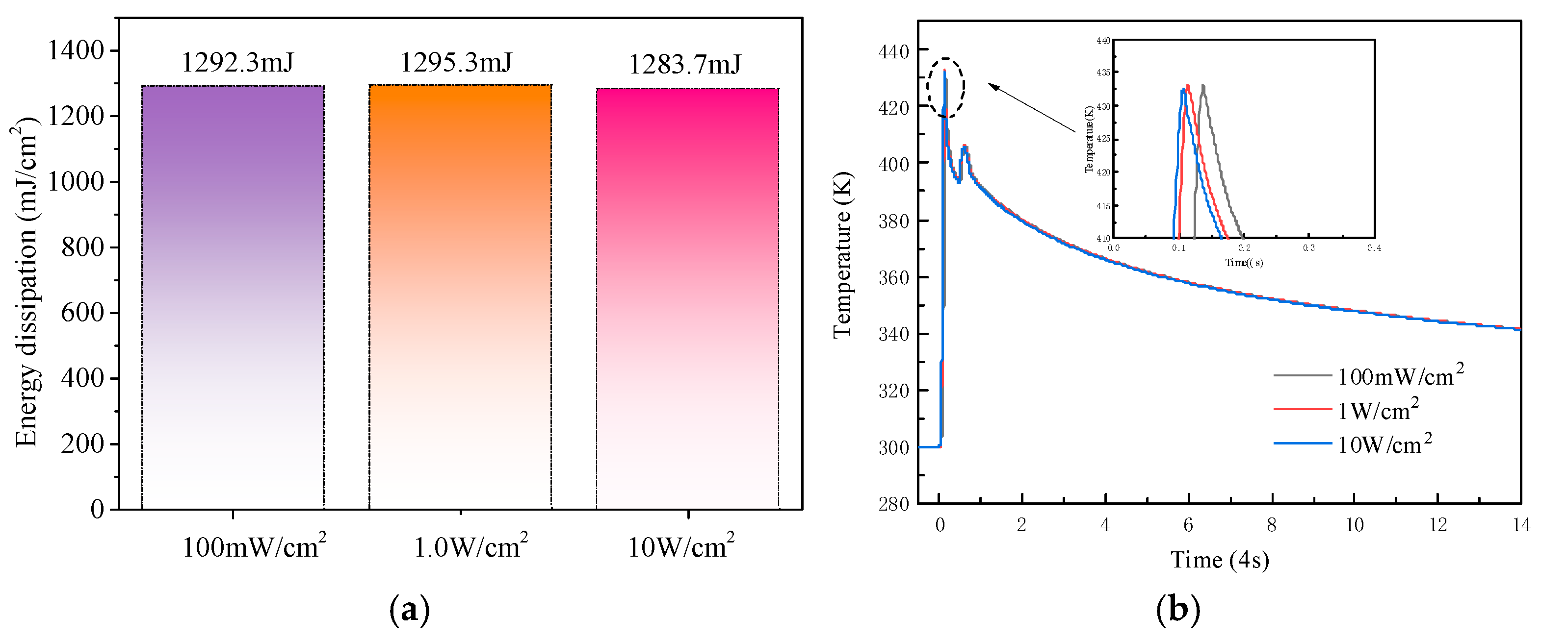 Micromachines 16 00761 g010