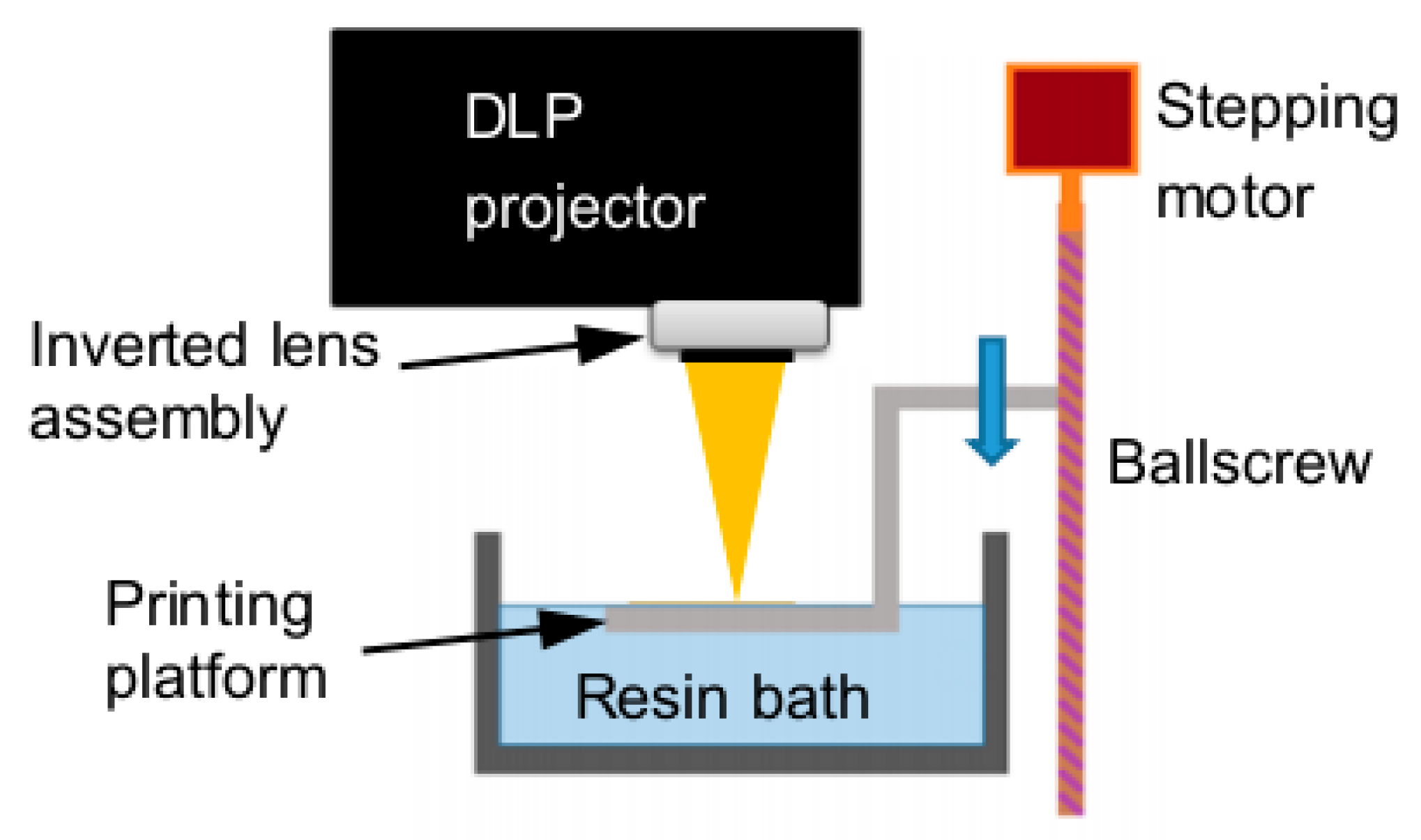 High-Resolution DLP 3D Printing for Complex Curved and Thin-Walled ...