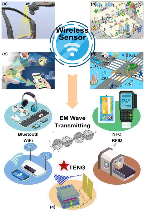 Micromachines 16 00765 g001