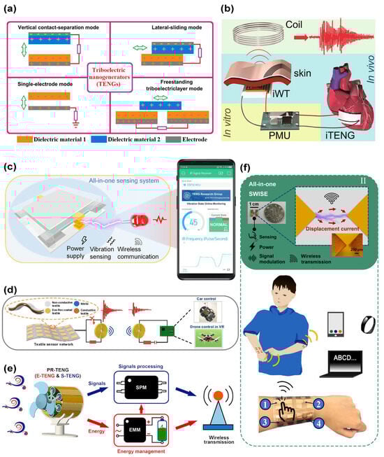 Micromachines 16 00765 g002