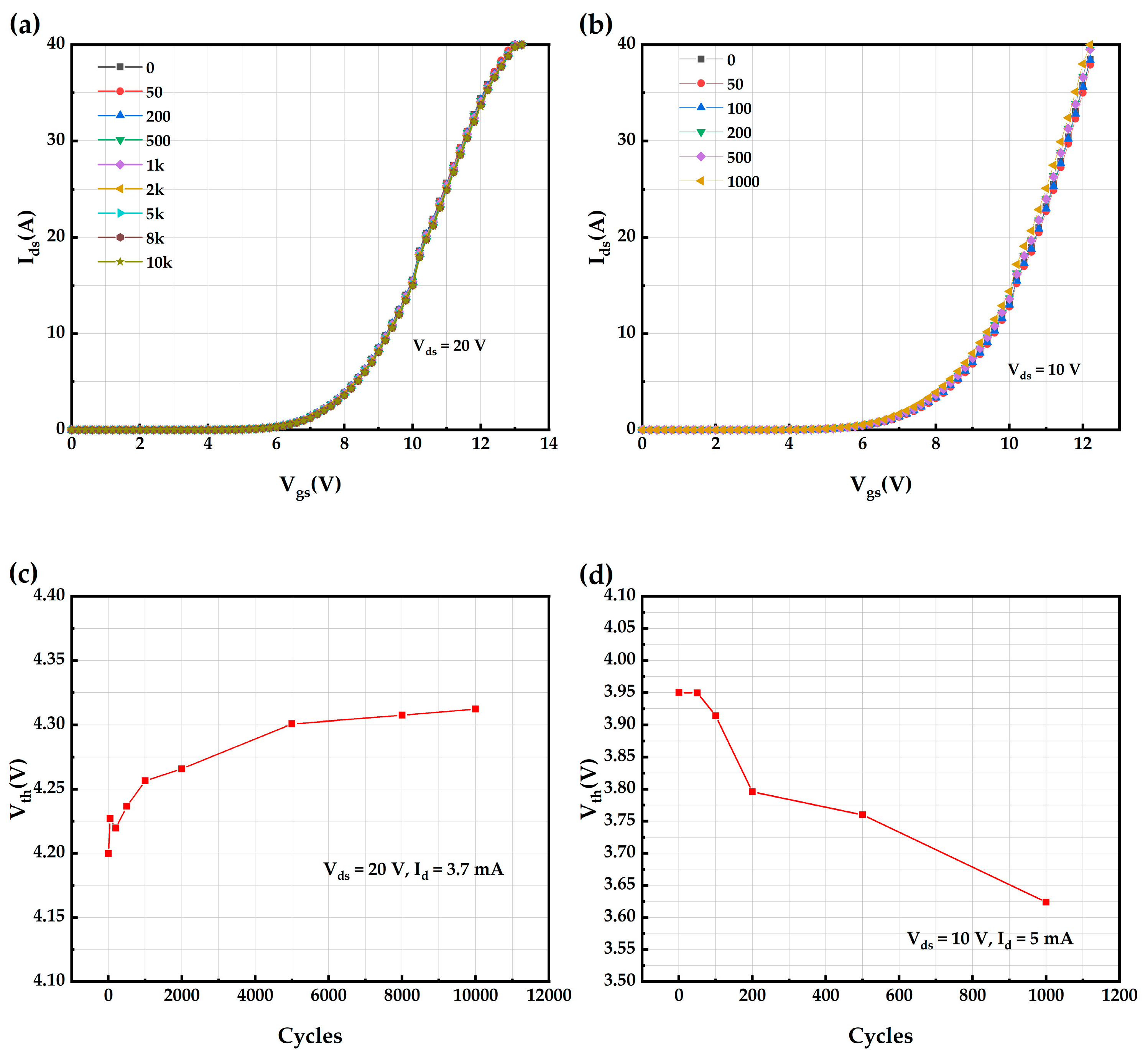 Micromachines 16 00768 g017