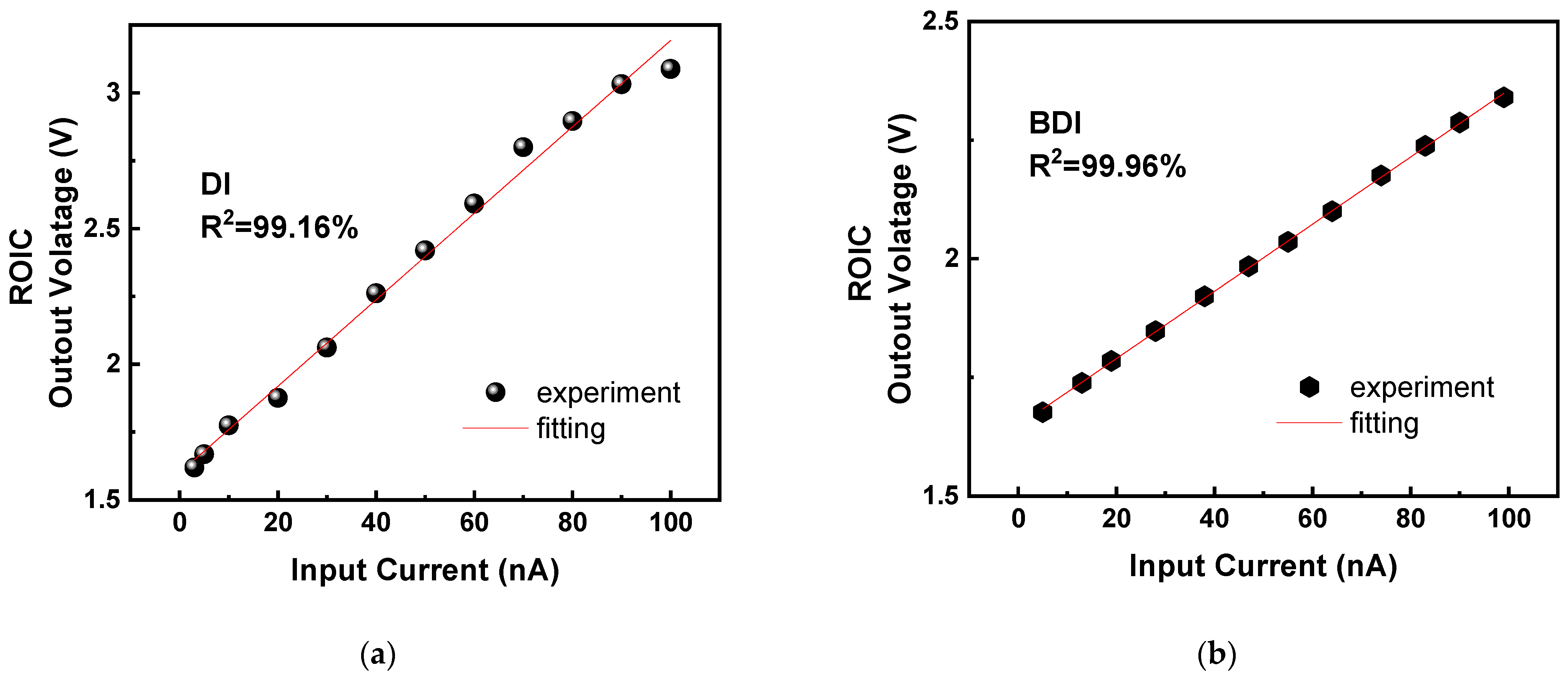Micromachines 16 00773 g011