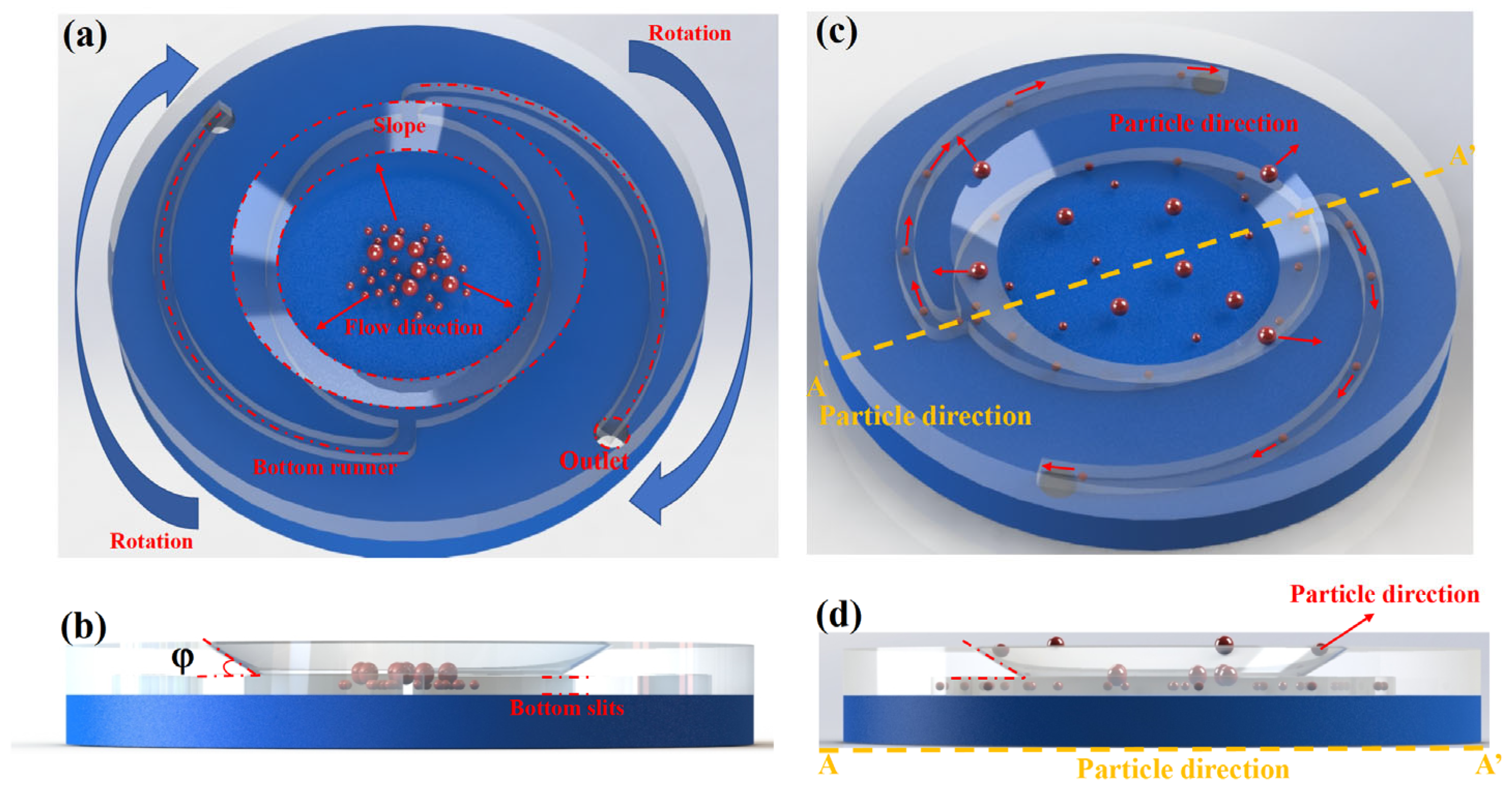 Micromachines 16 00774 g002