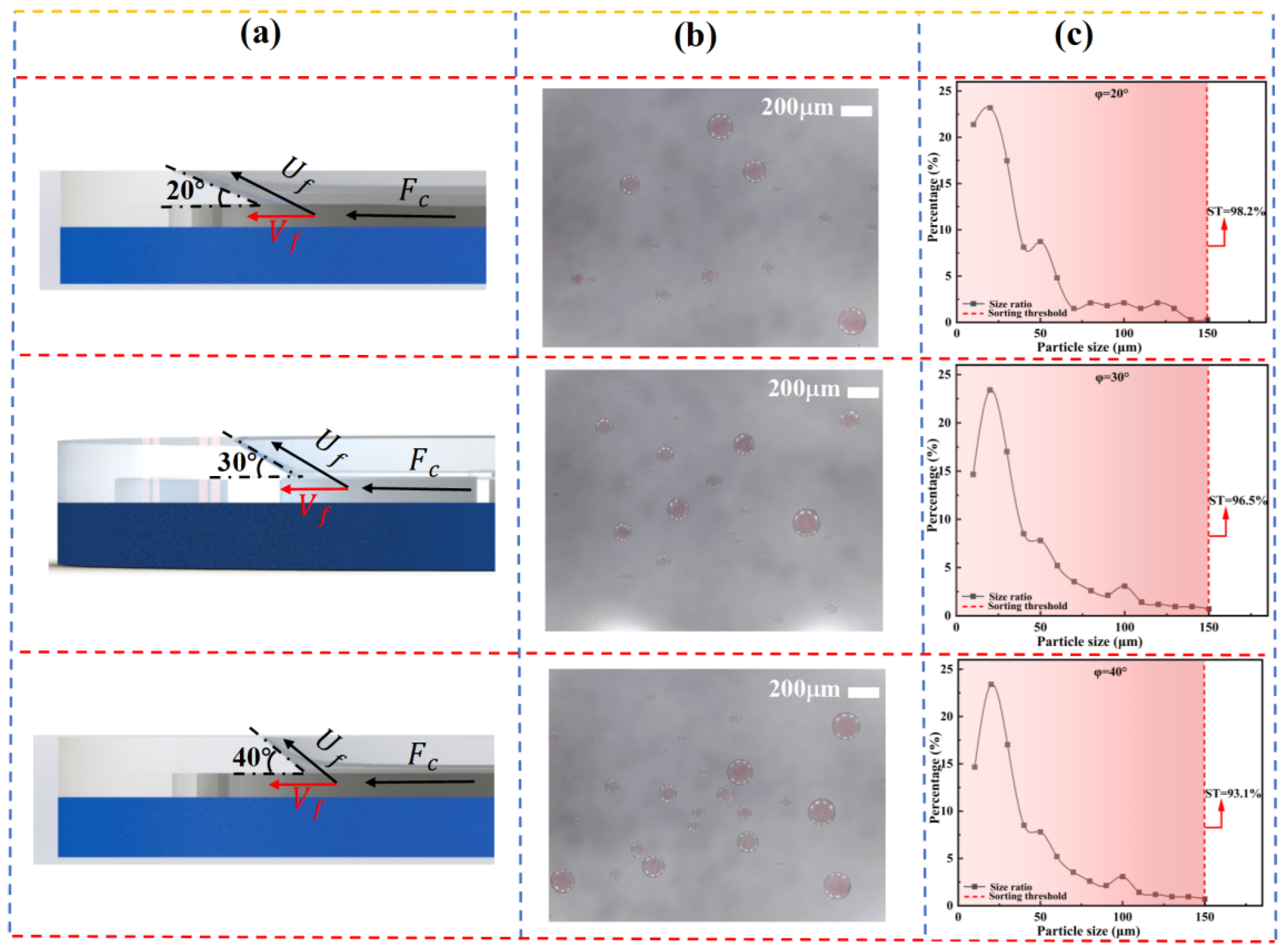 Micromachines 16 00774 g005