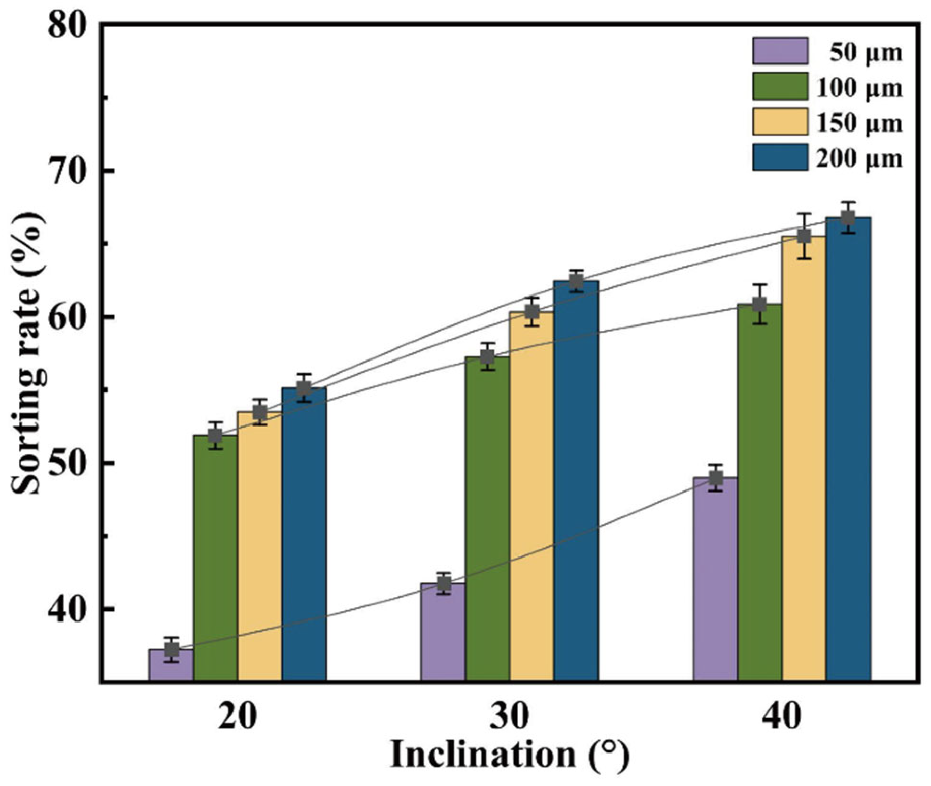 Micromachines 16 00774 g006