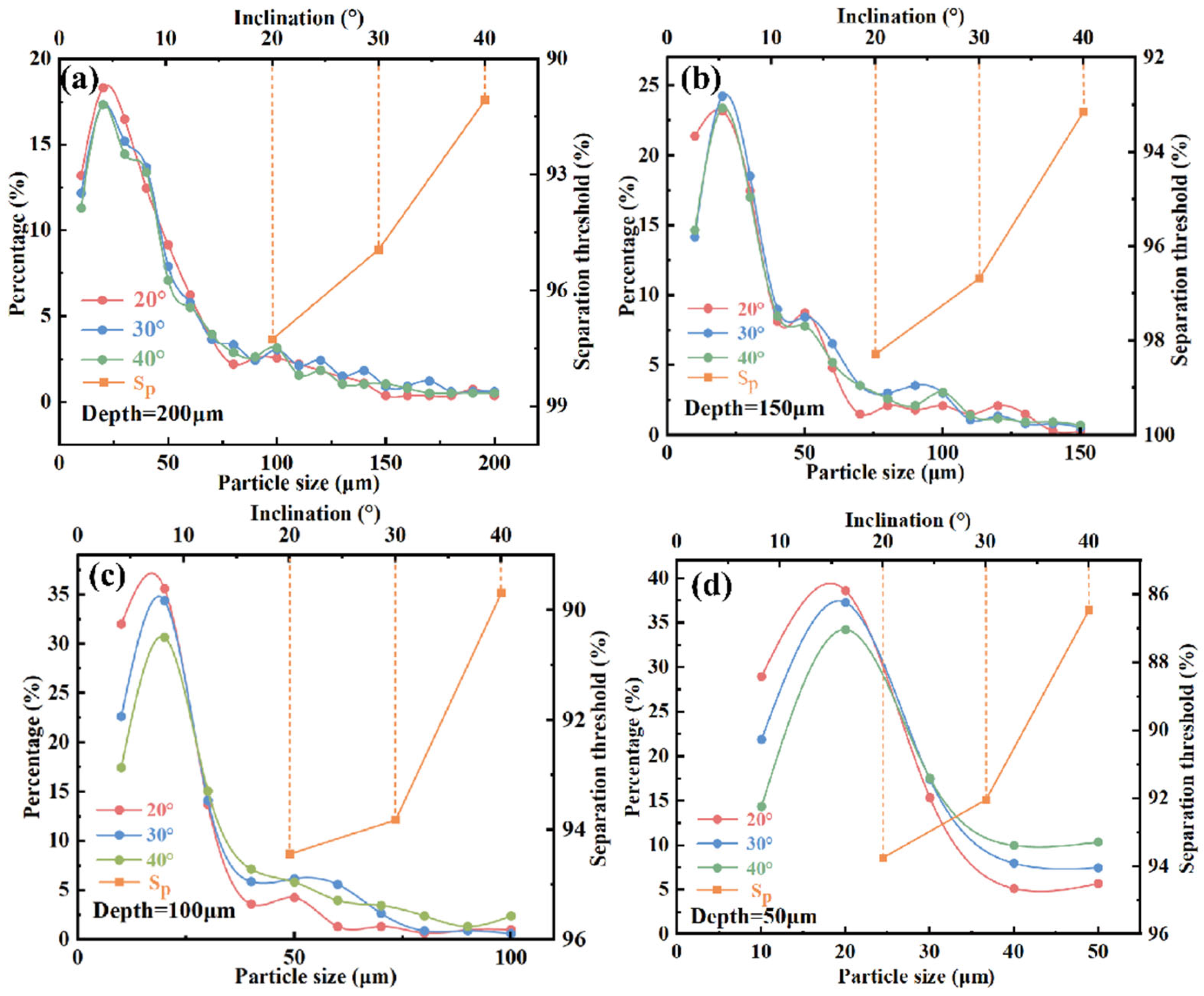 Micromachines 16 00774 g007