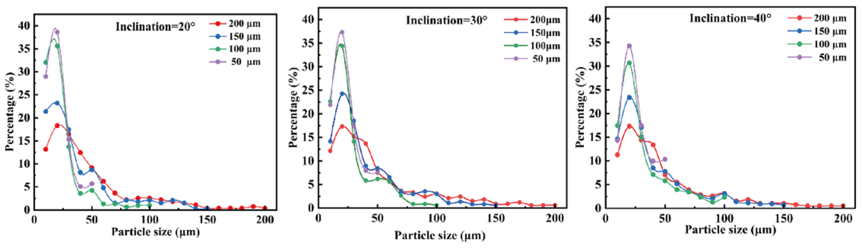 Micromachines 16 00774 g009