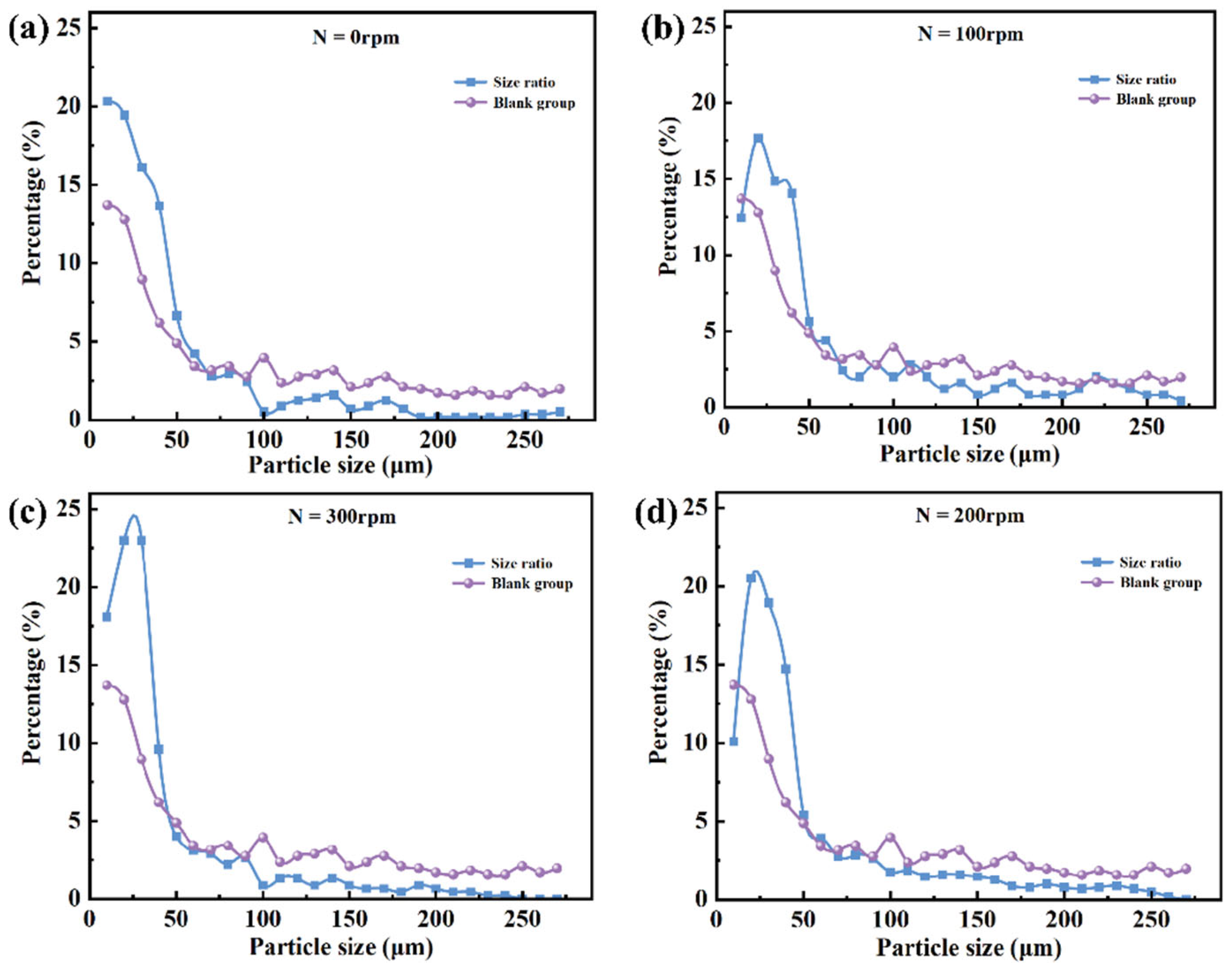 Micromachines 16 00774 g012