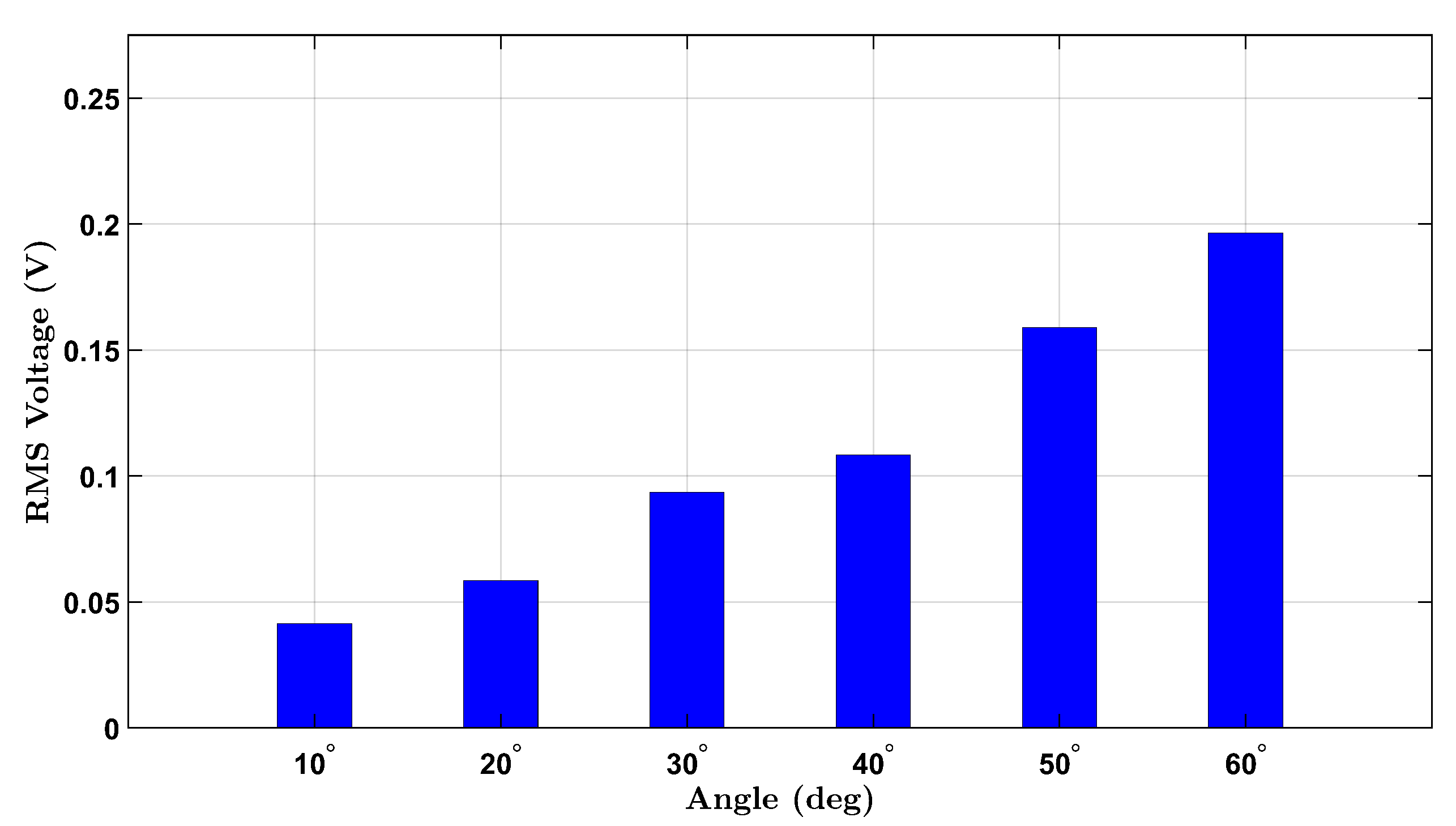 Micromachines 16 00775 g003