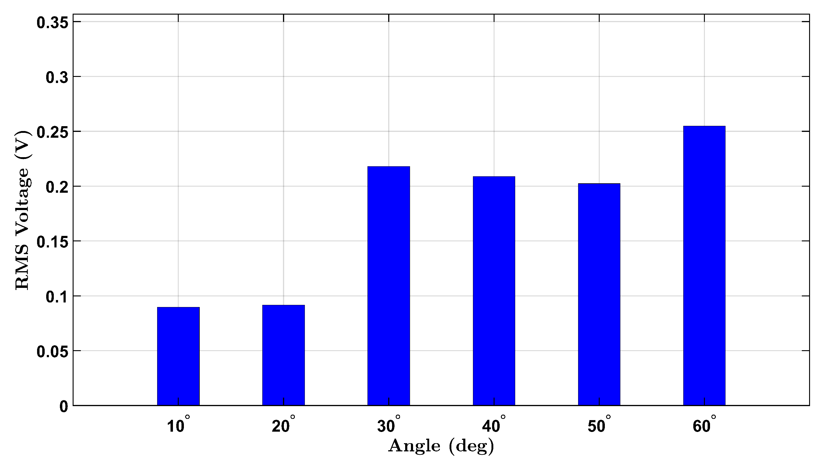 Micromachines 16 00775 g009