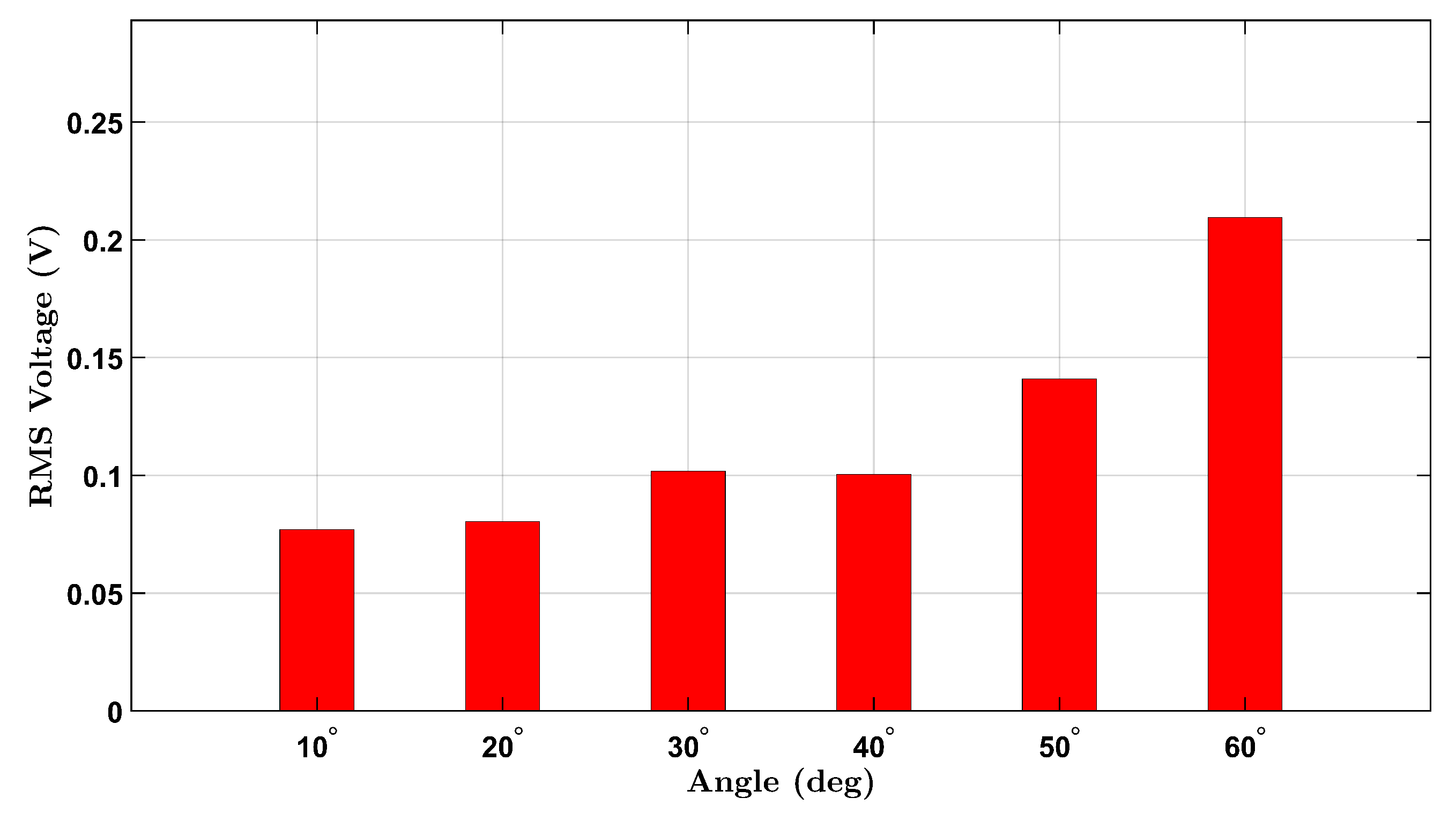 Micromachines 16 00775 g010