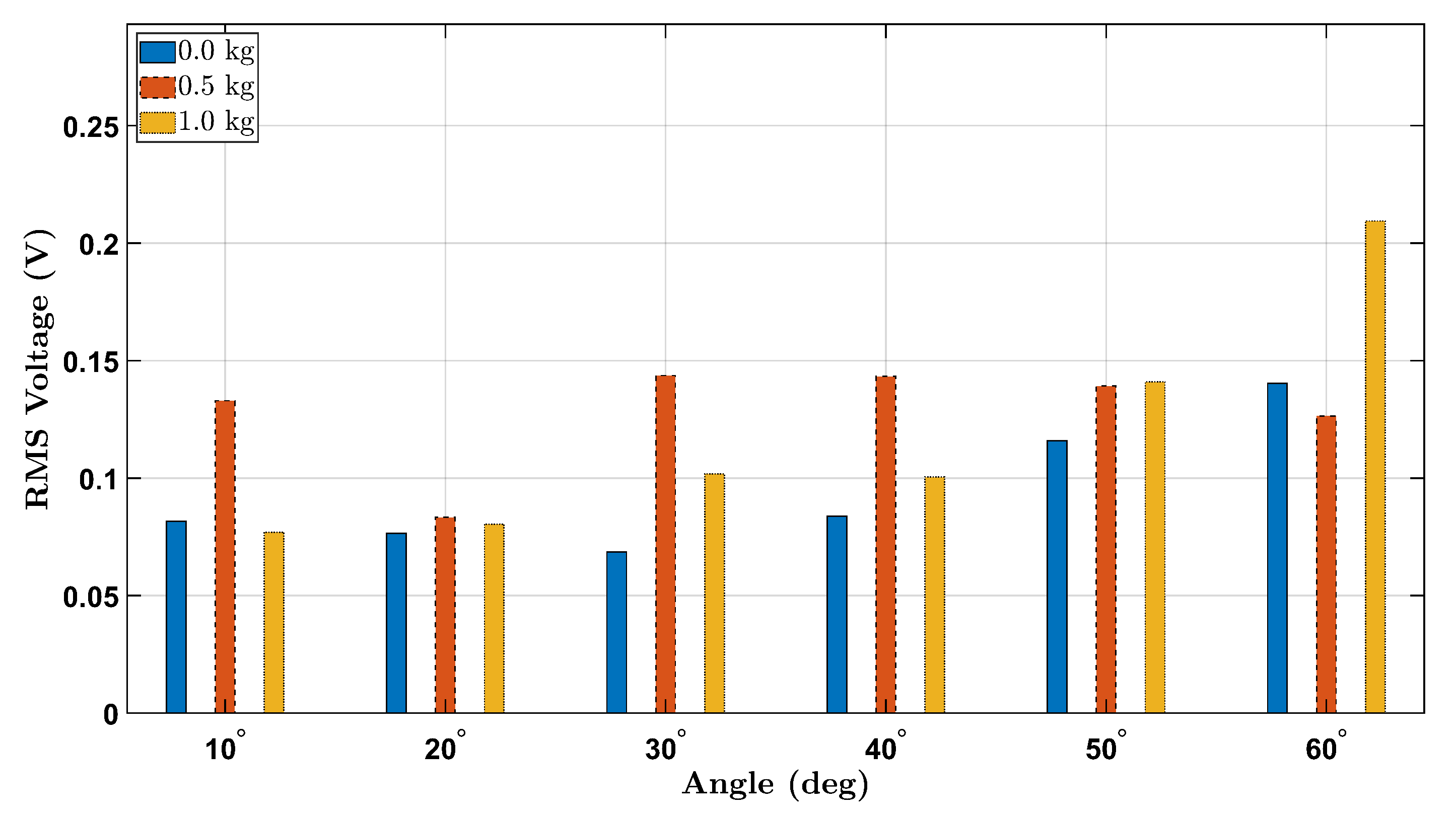 Micromachines 16 00775 g013