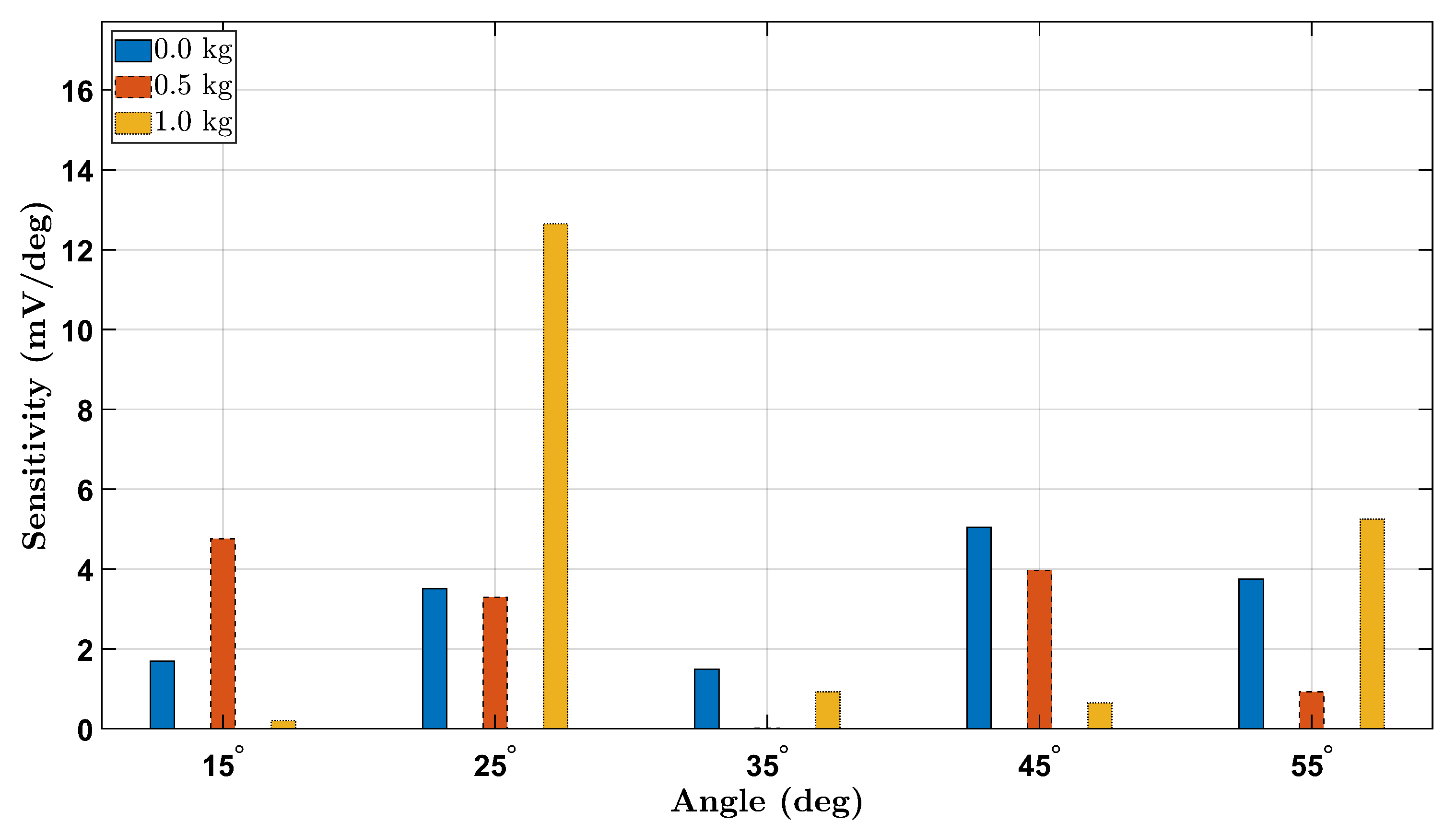 Micromachines 16 00775 g014