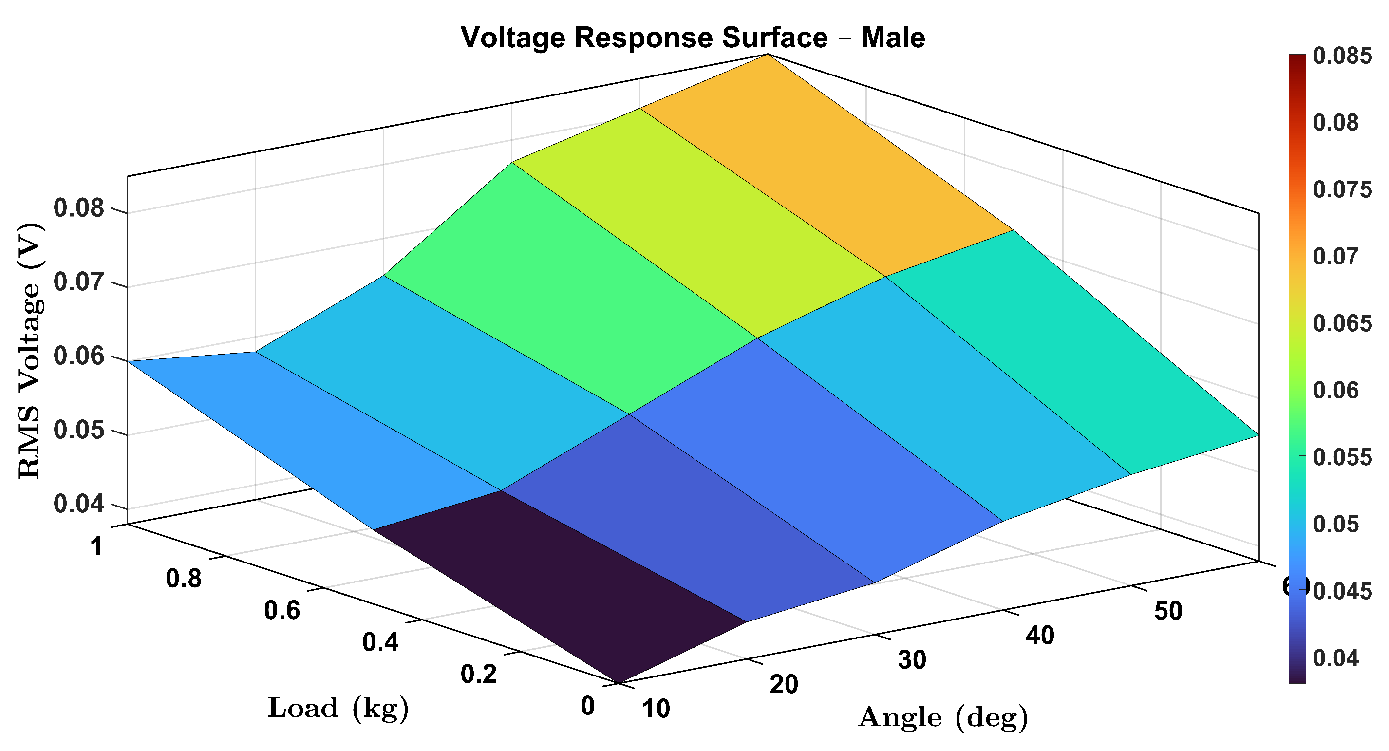 Micromachines 16 00775 g017