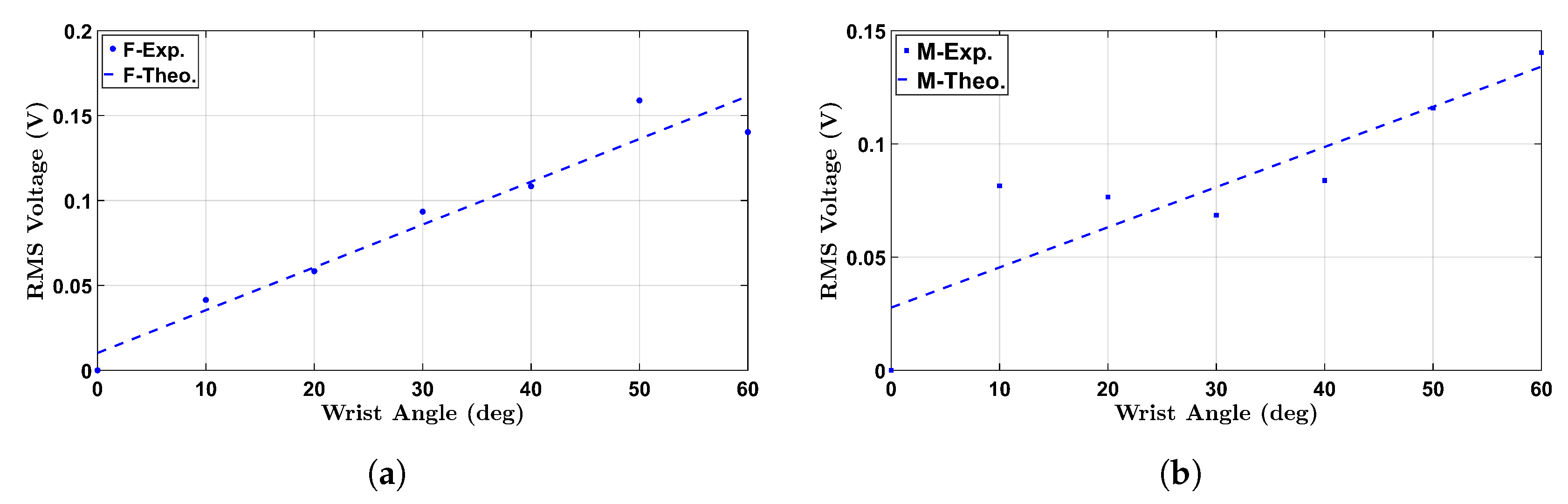 Micromachines 16 00775 g019