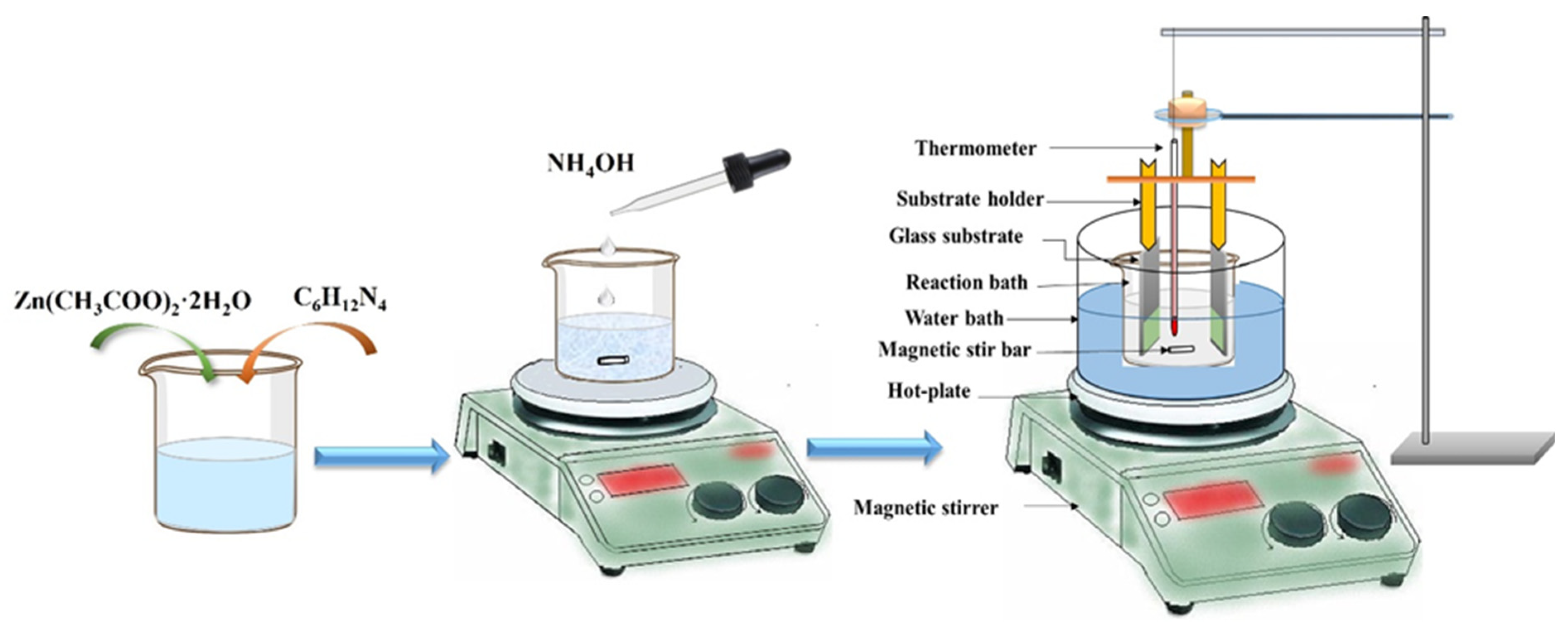 Micromachines 16 00778 g001