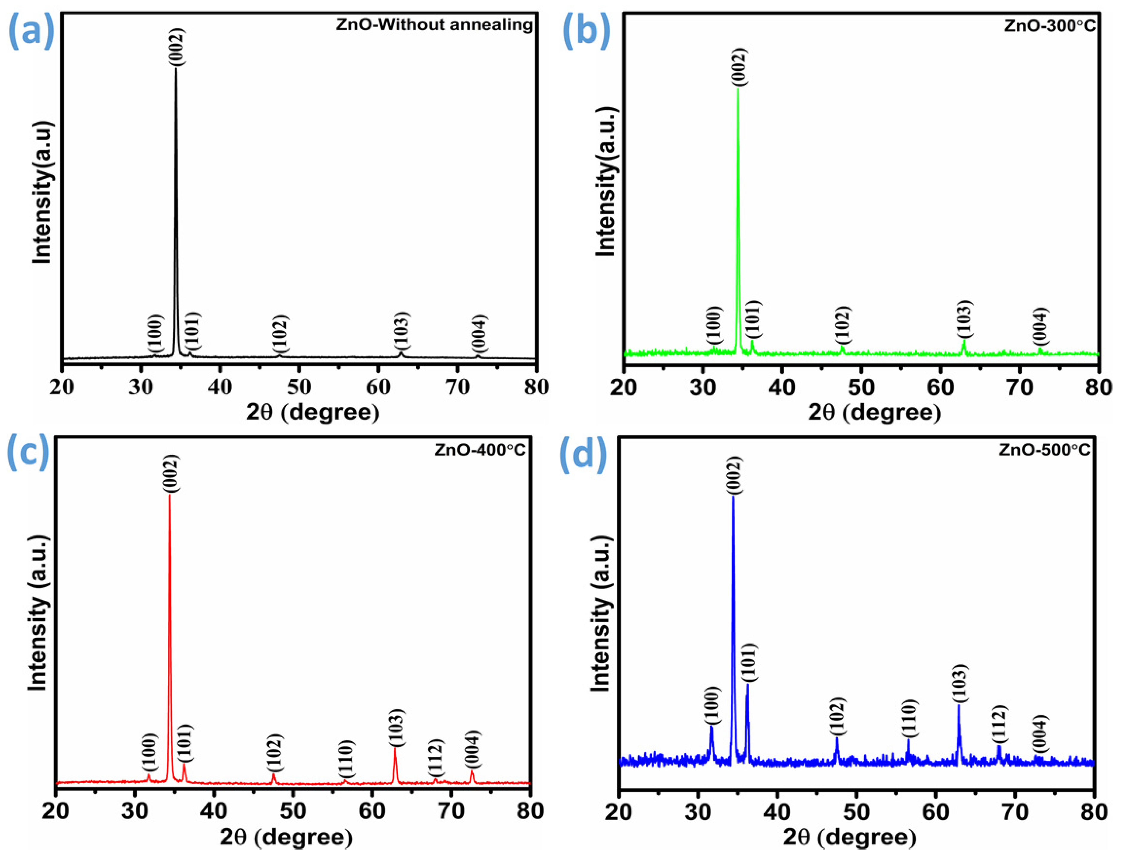 Micromachines 16 00778 g002