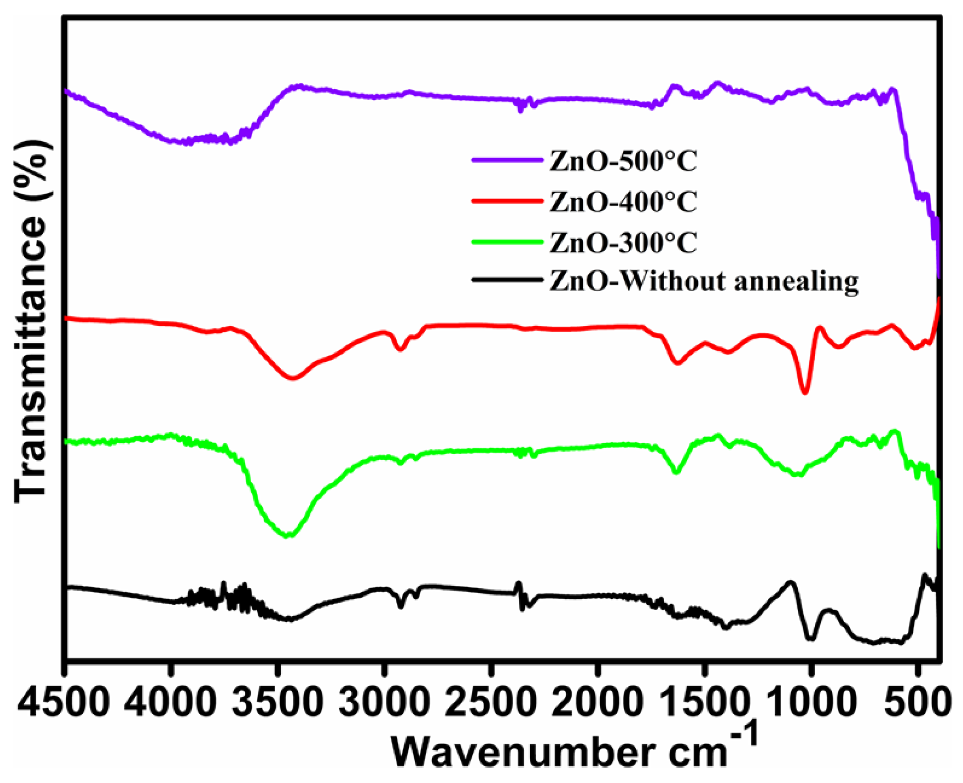 Micromachines 16 00778 g005