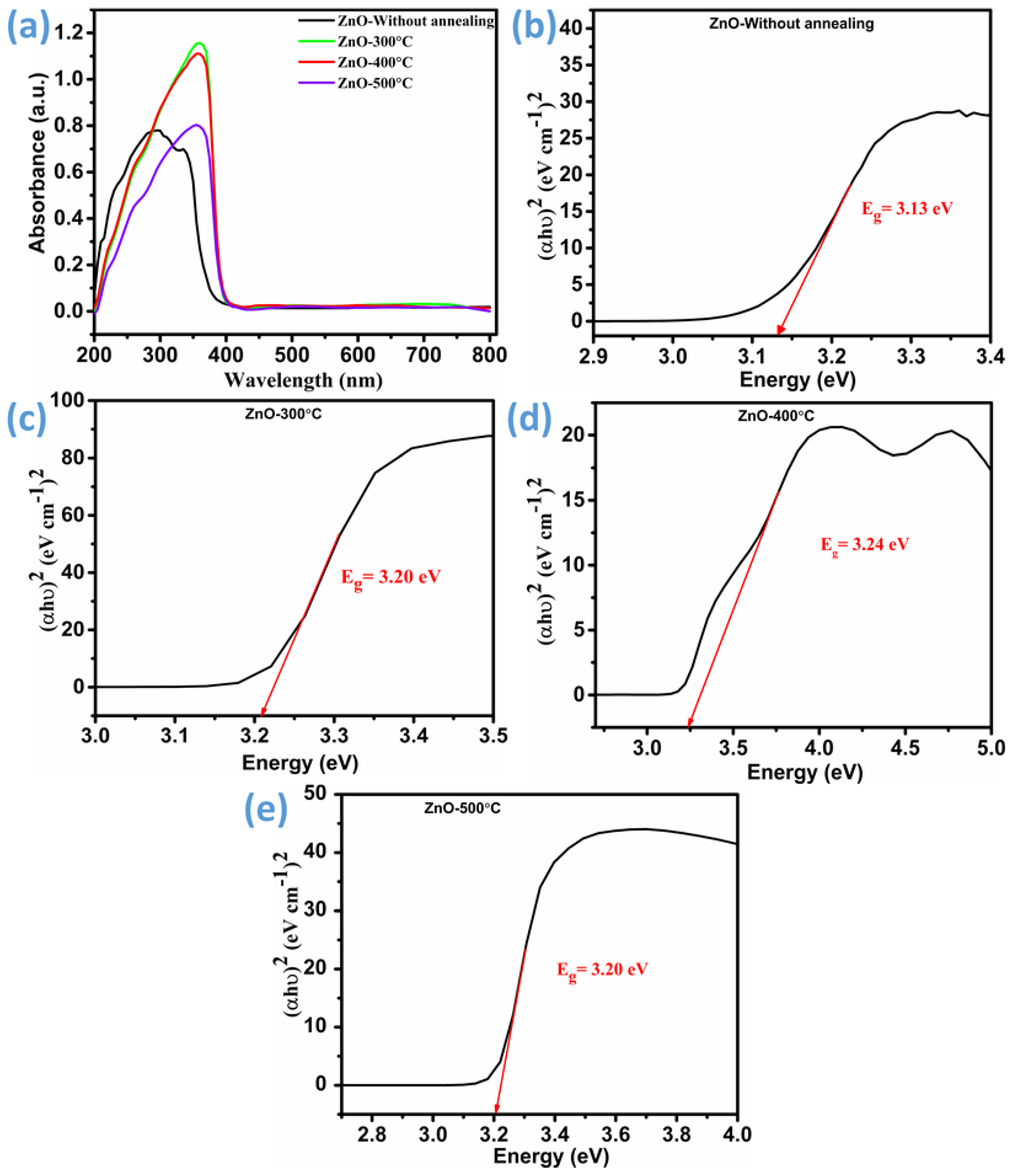 Micromachines 16 00778 g006