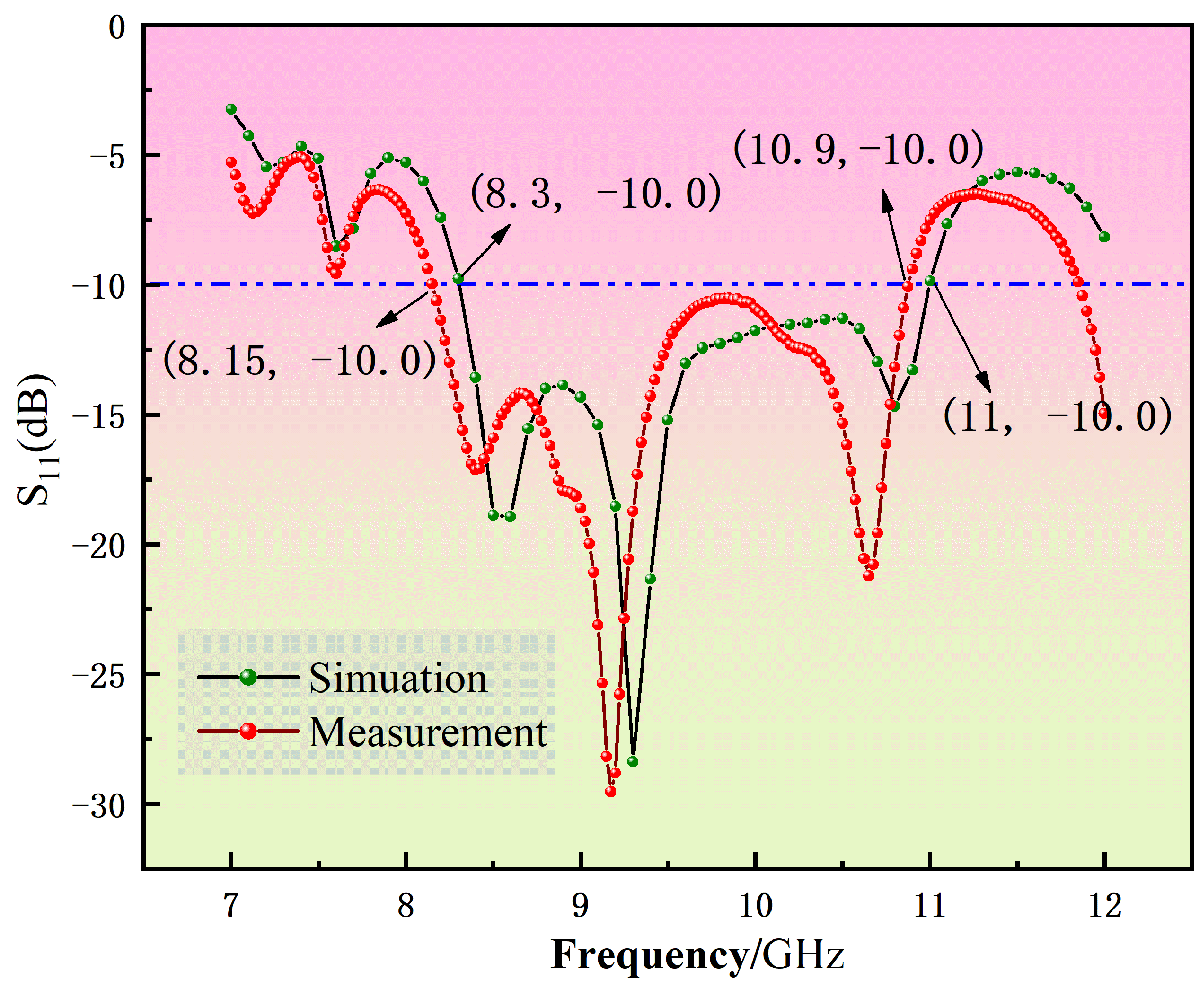 Micromachines 16 00786 g009